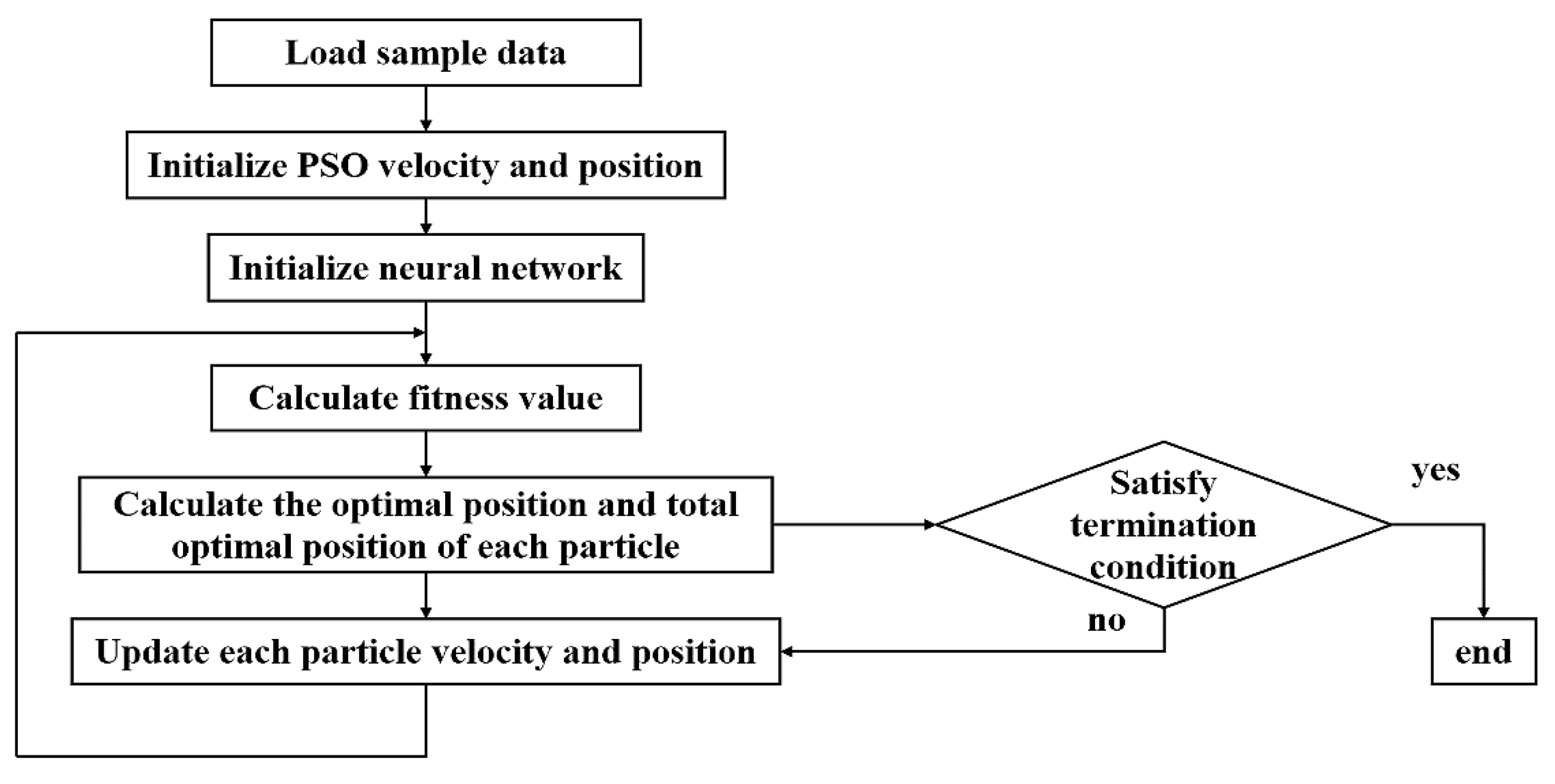 Applsci 13 00226 g007