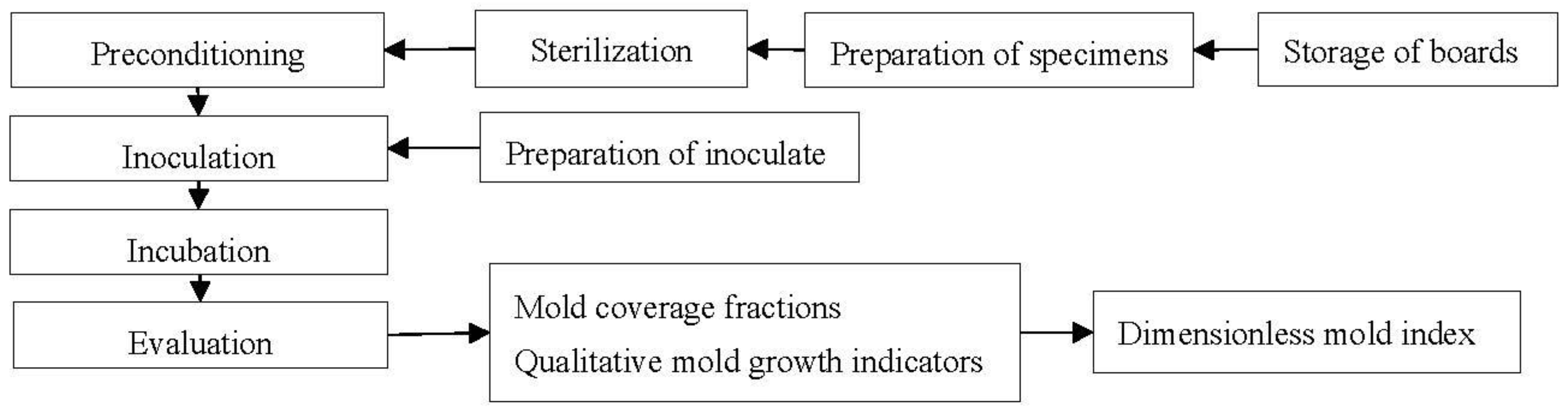 Applsci 13 00228 g001