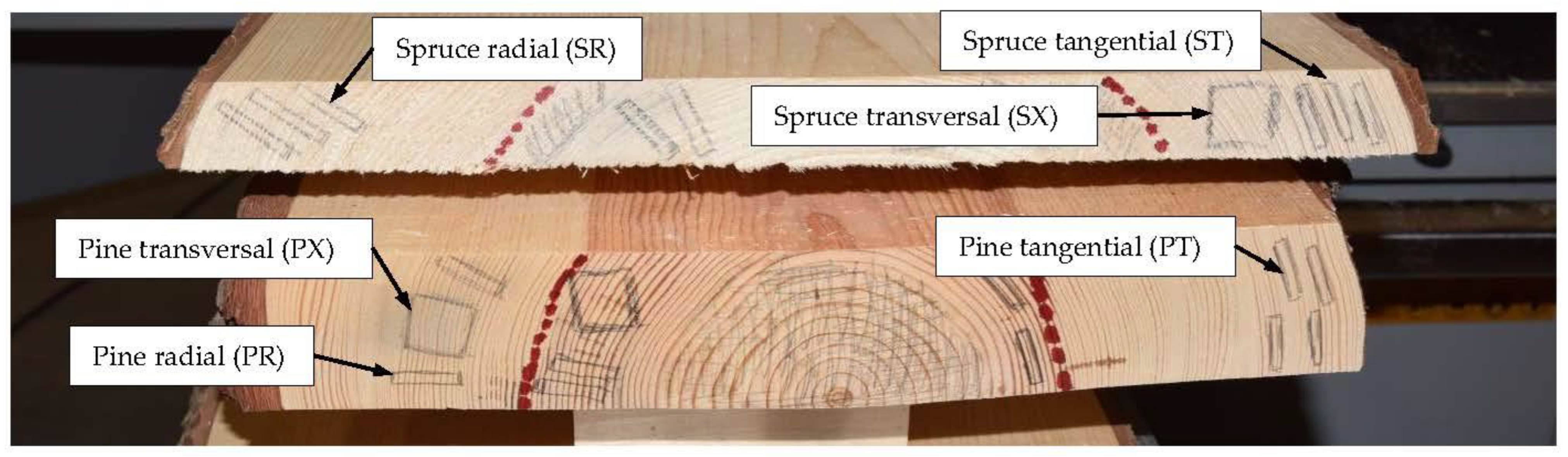 Applsci 13 00228 g002