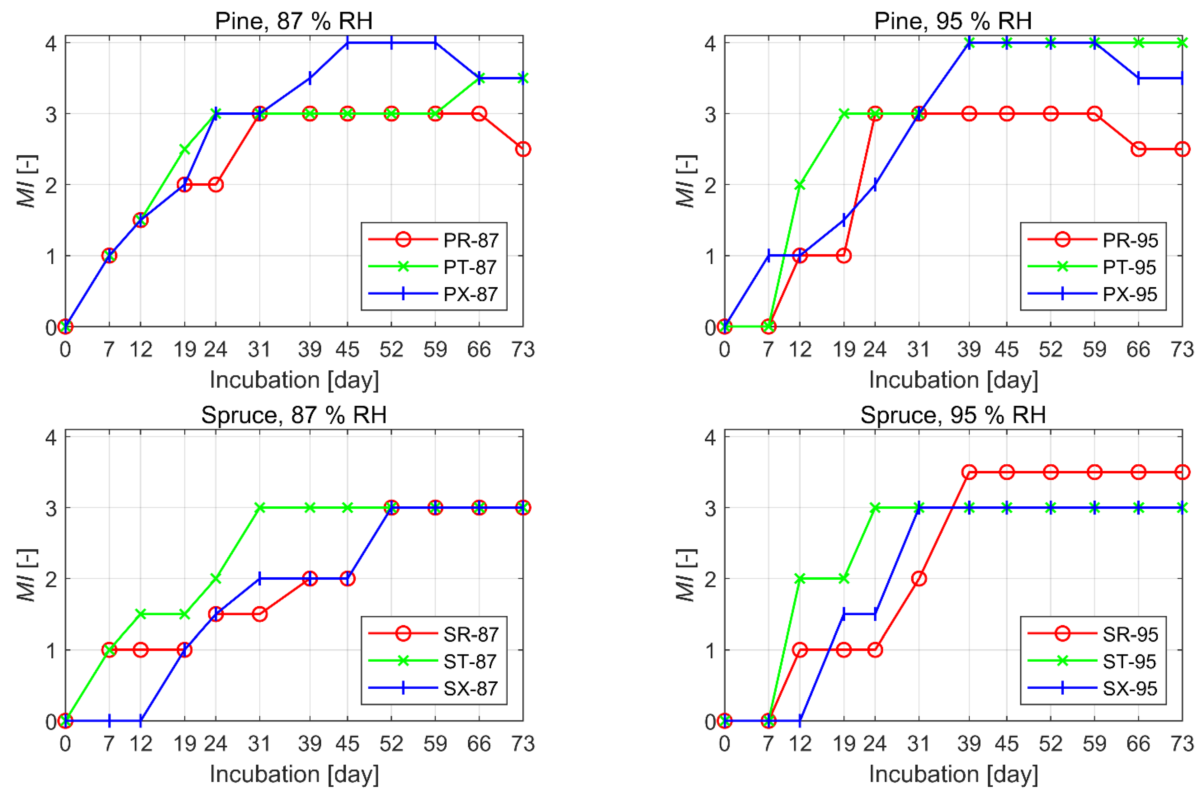 Applsci 13 00228 g003