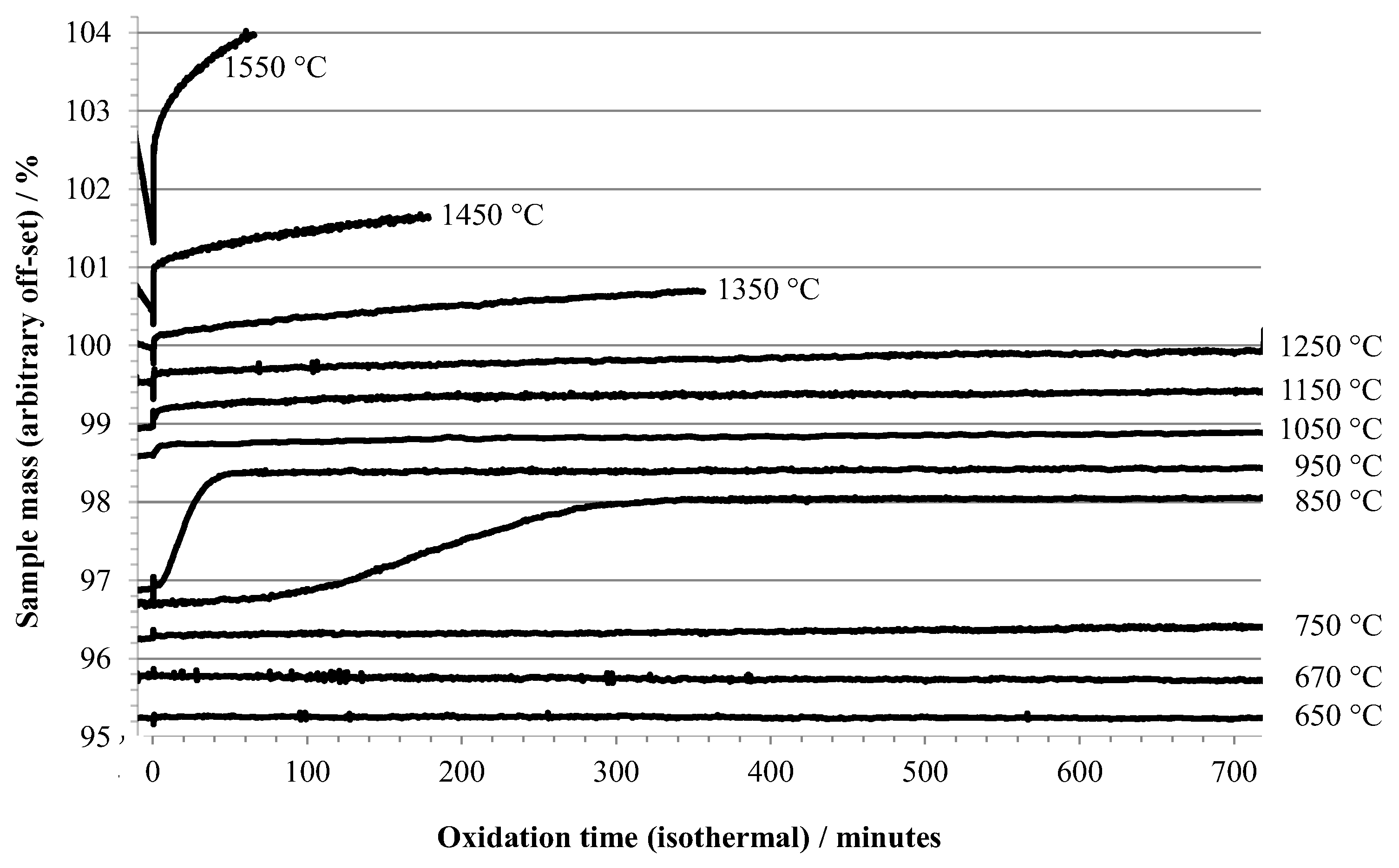 Applsci 13 00229 g001