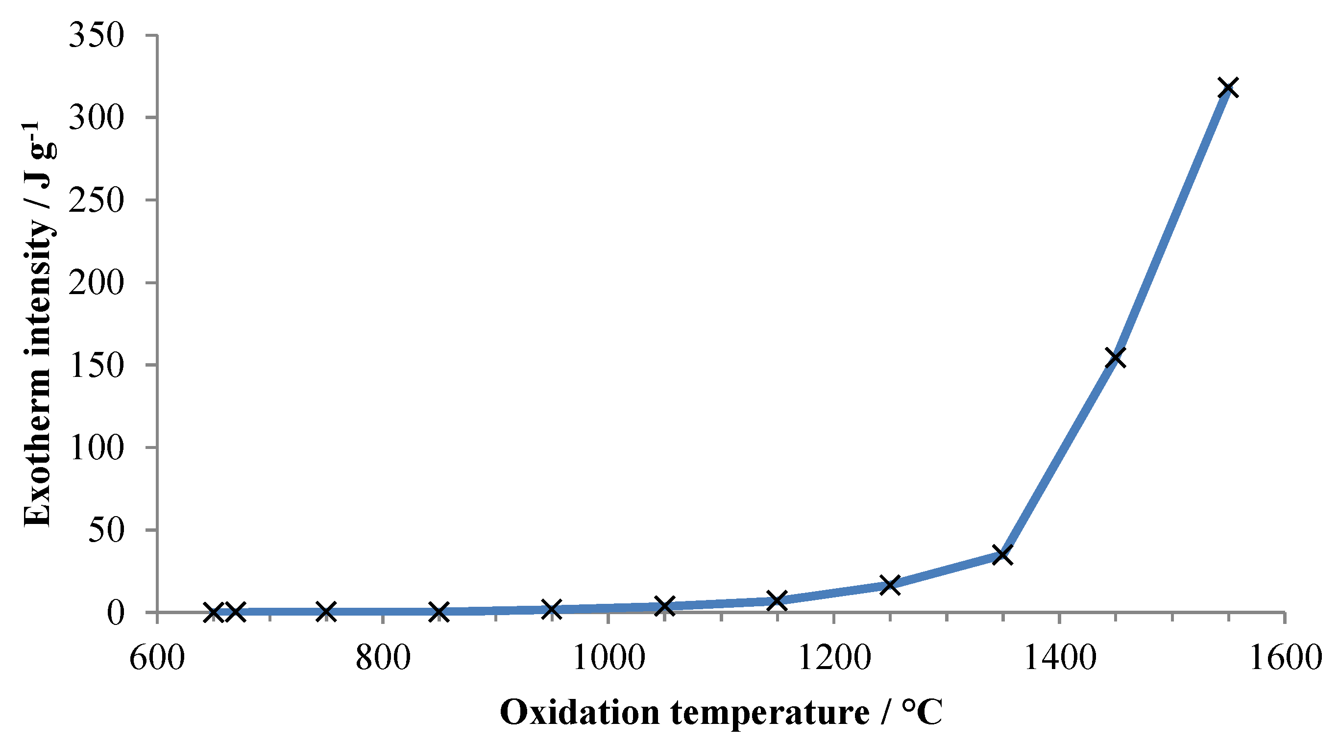 Applsci 13 00229 g003