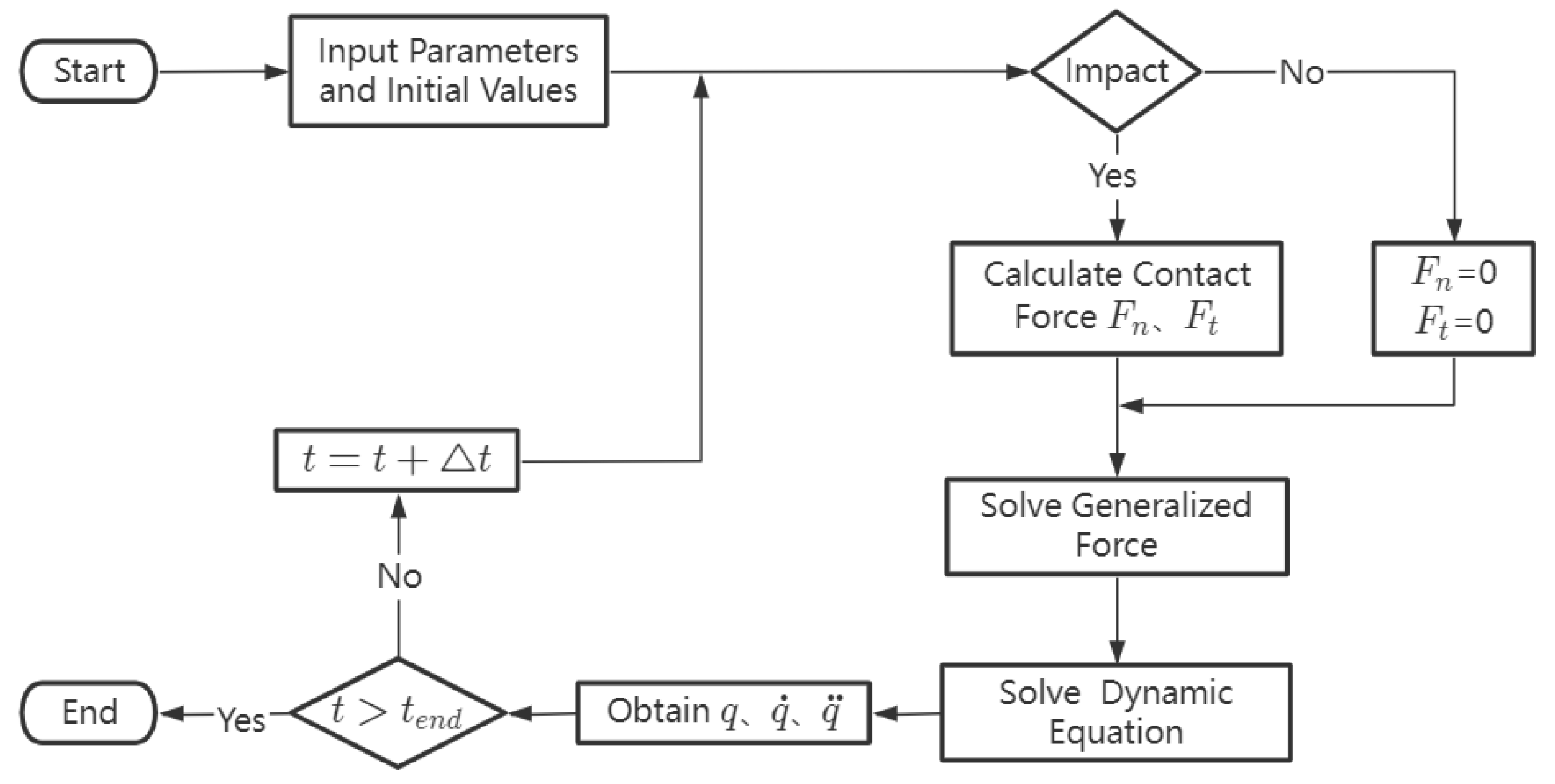 Applsci 13 00238 g003