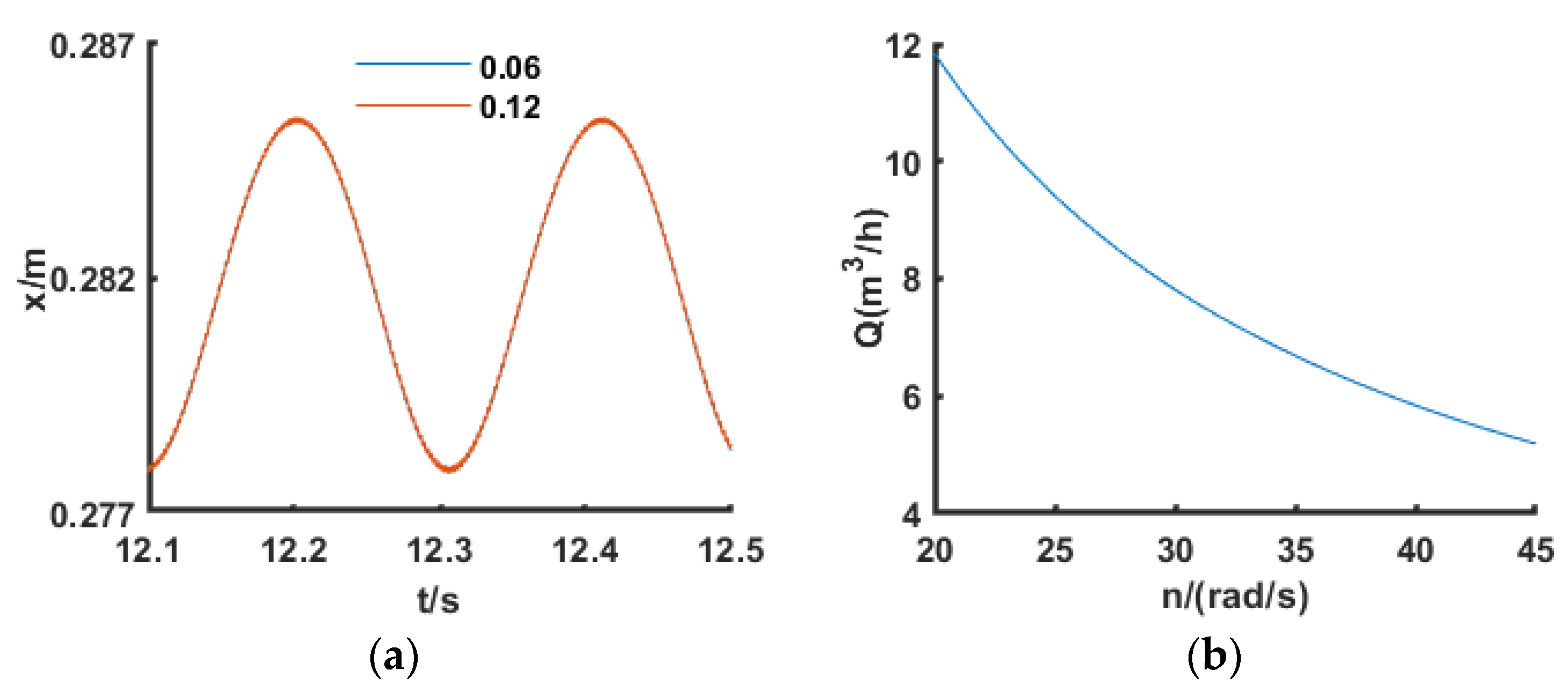 Applsci 13 00238 g007