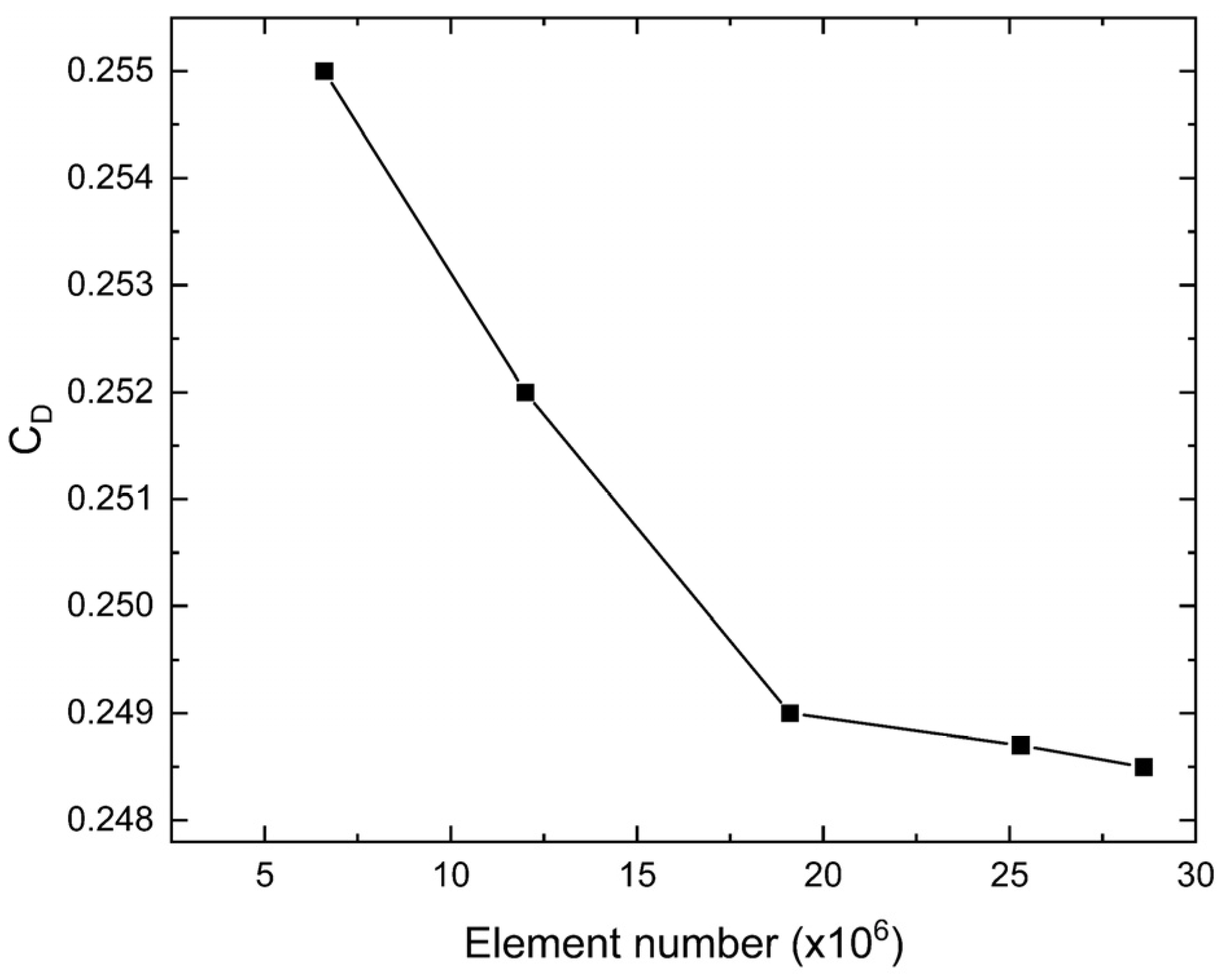 Applsci 13 00239 g005