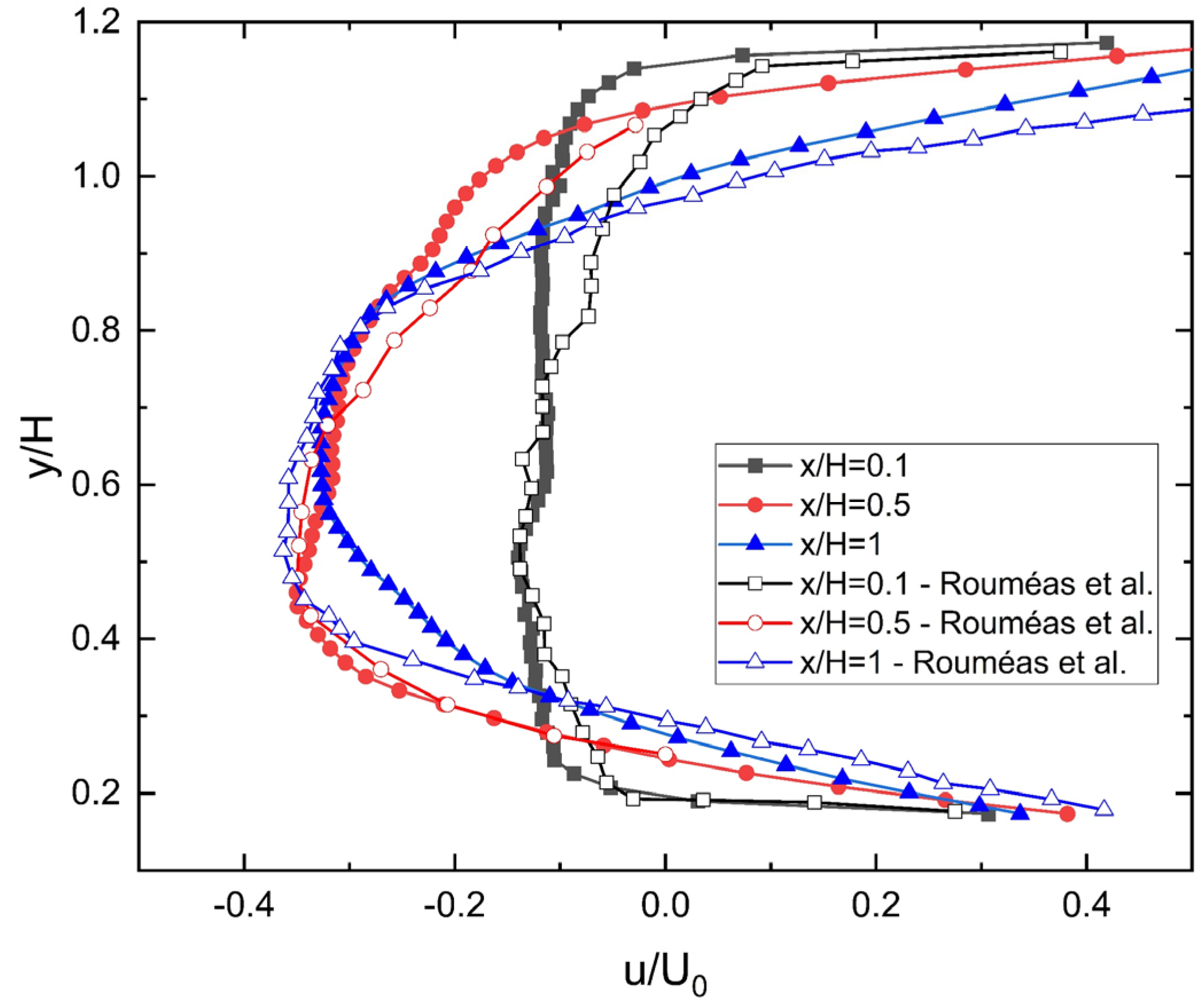 Applsci 13 00239 g010