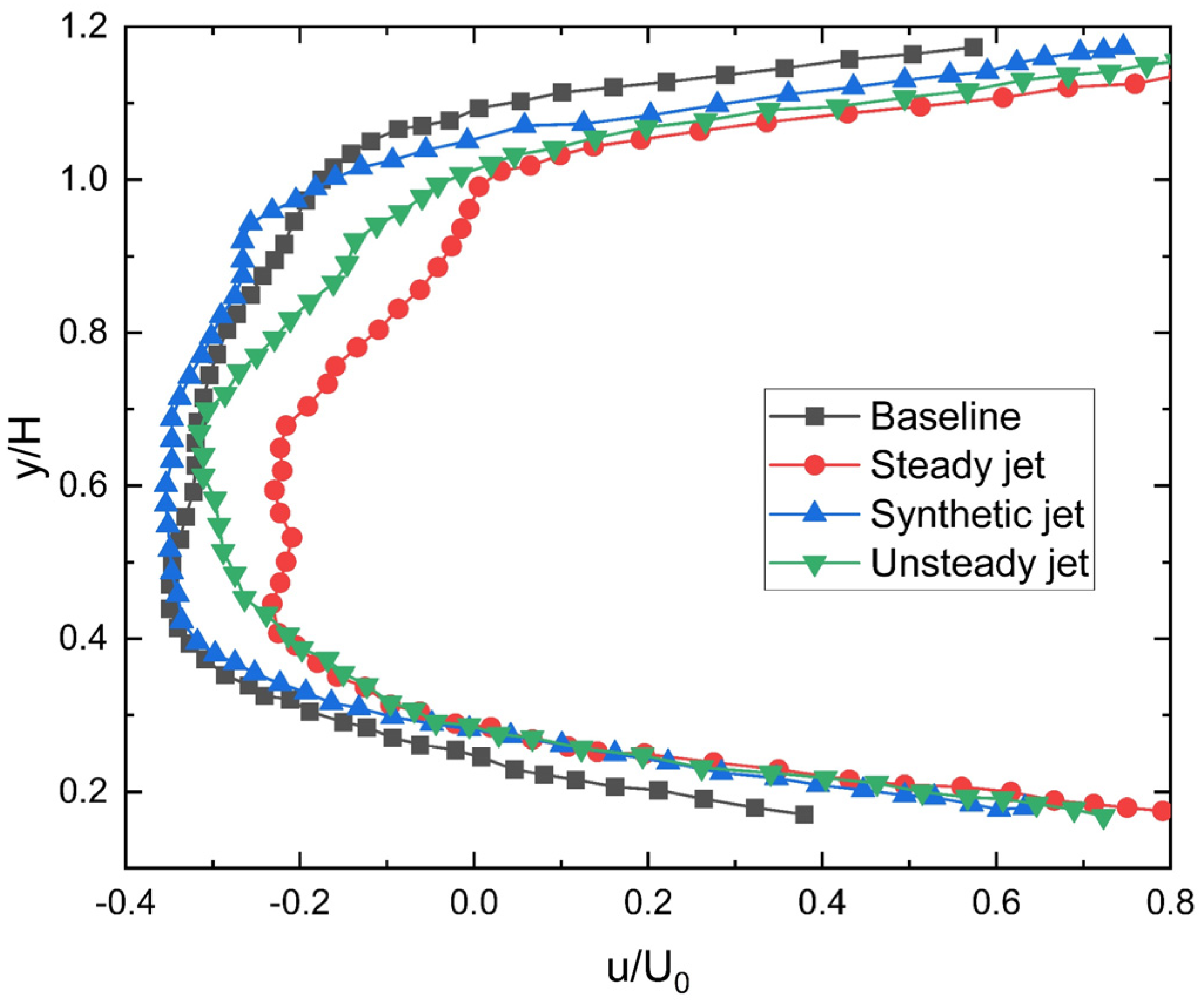 Applsci 13 00239 g015