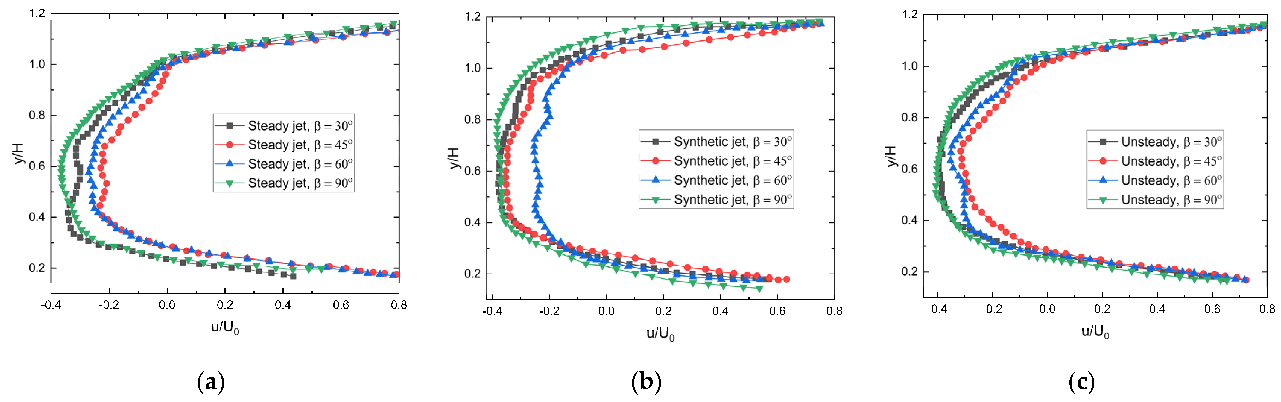 Applsci 13 00239 g020