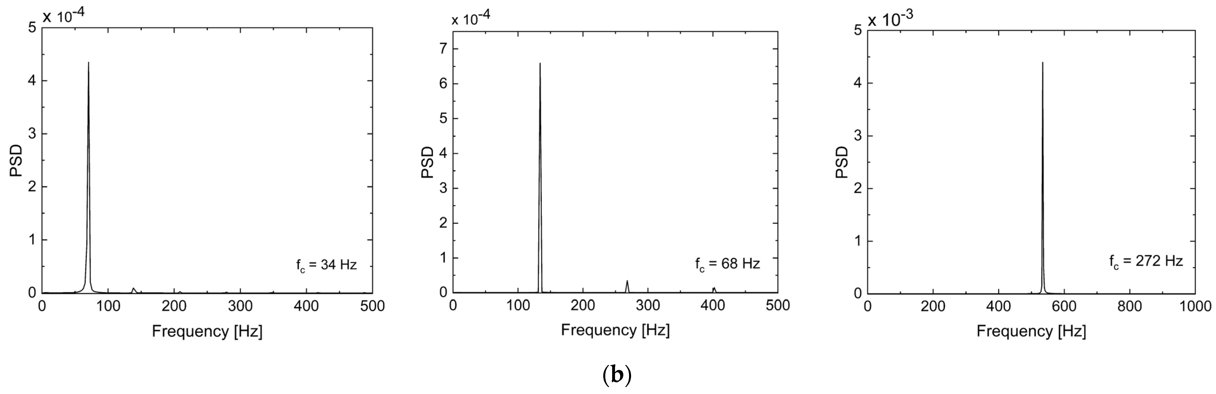 Applsci 13 00239 g025b