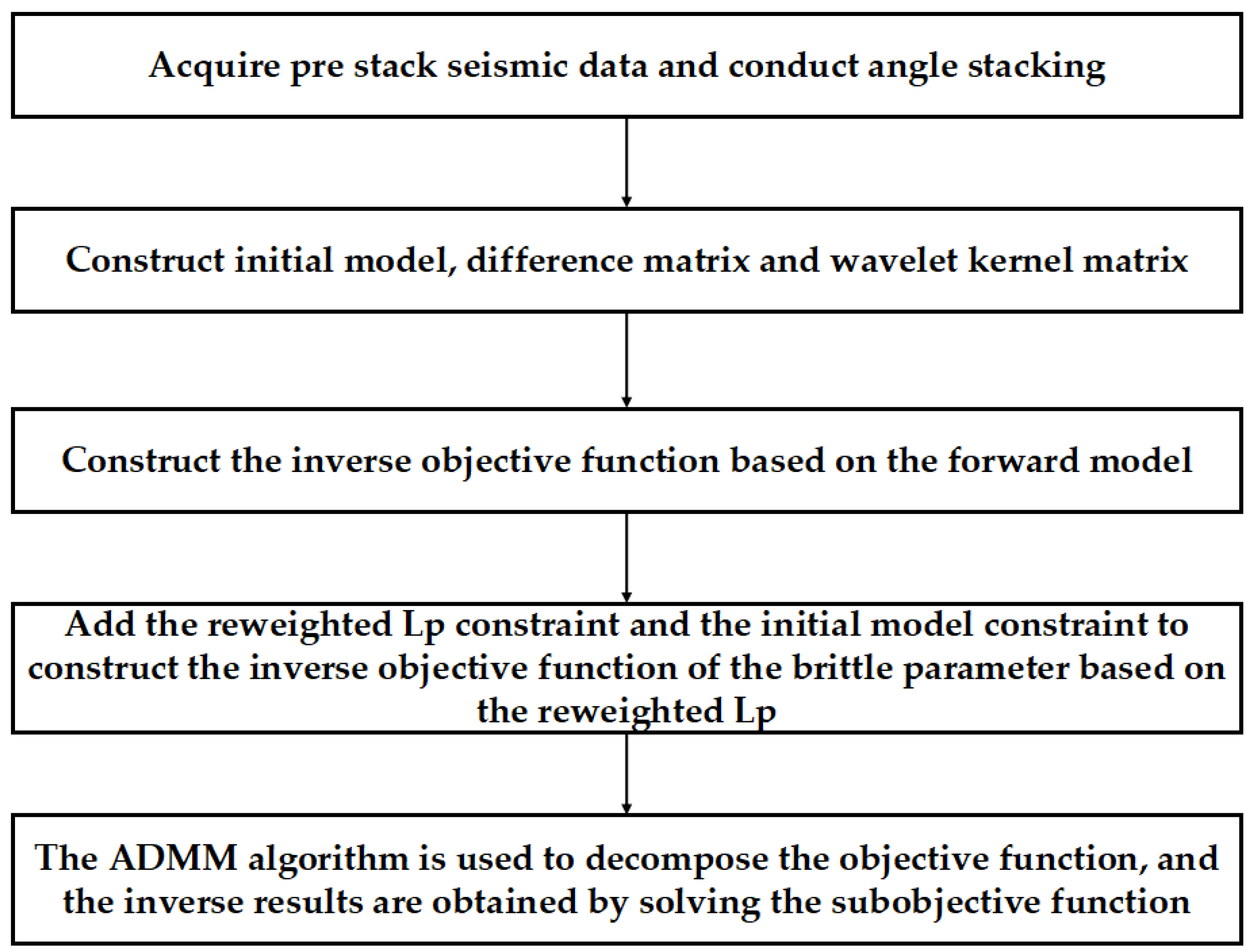 Applsci 13 00246 g001