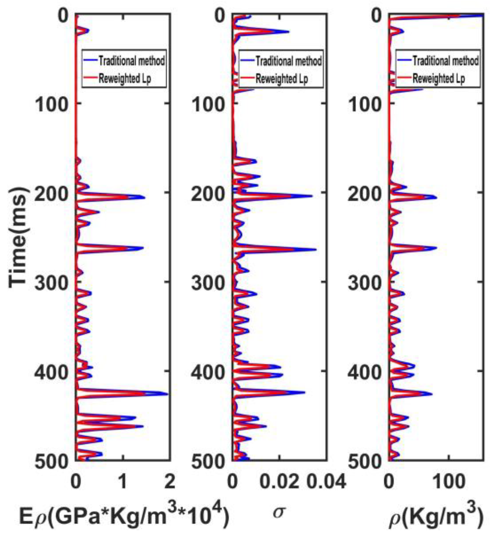 Applsci 13 00246 g013