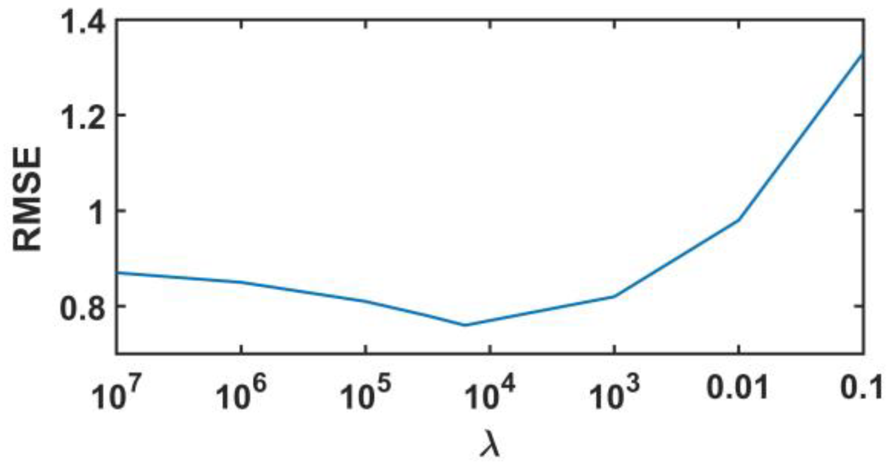 Applsci 13 00246 g025