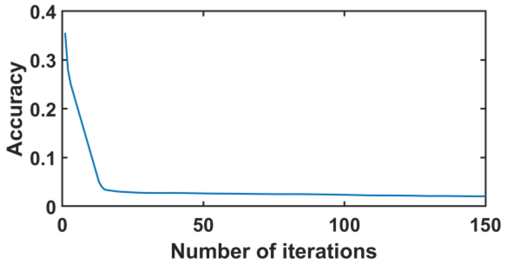 Applsci 13 00246 g026