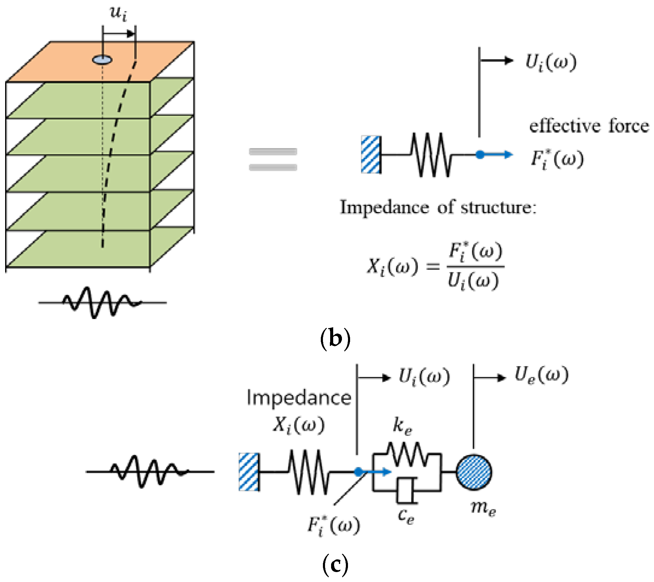 Applsci 13 00247 g002b Applsci 13 00247 g002b