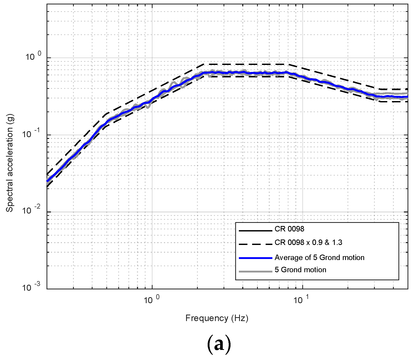 Applsci 13 00247 g005a Applsci 13 00247 g005a