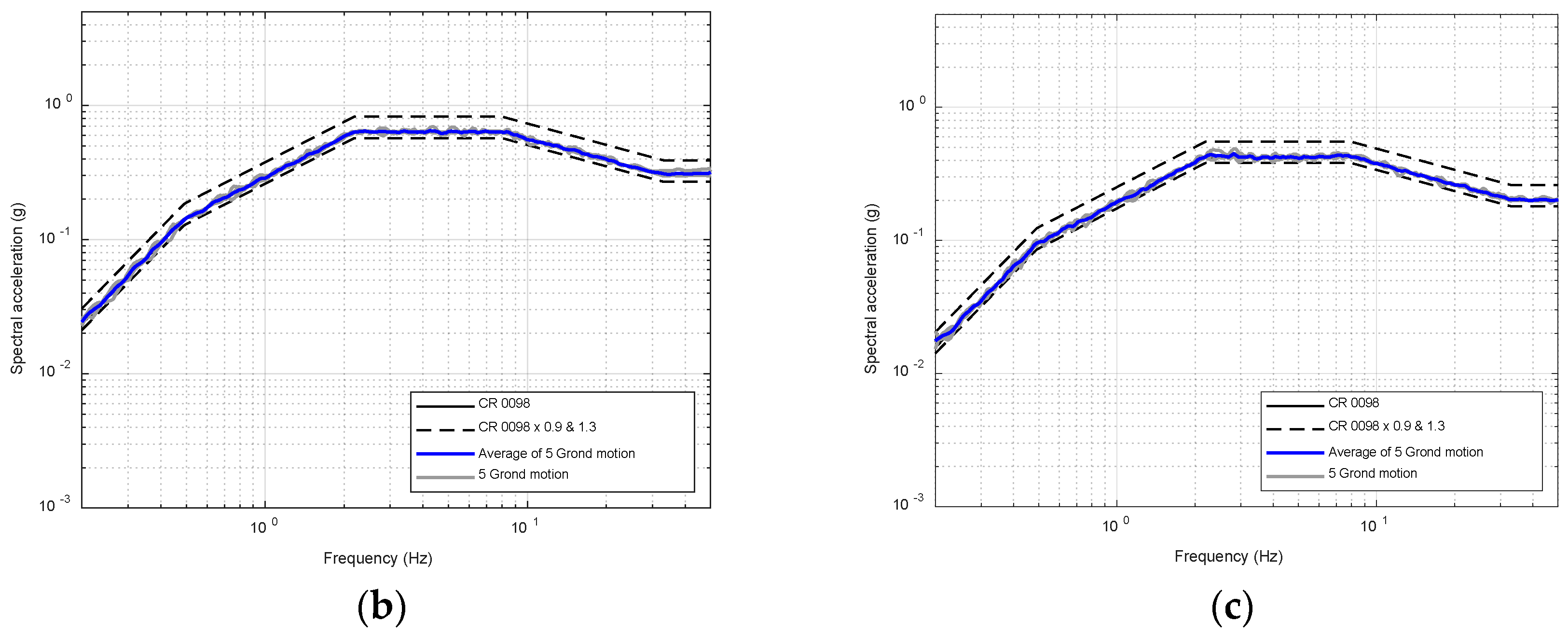 Applsci 13 00247 g005b Applsci 13 00247 g005b
