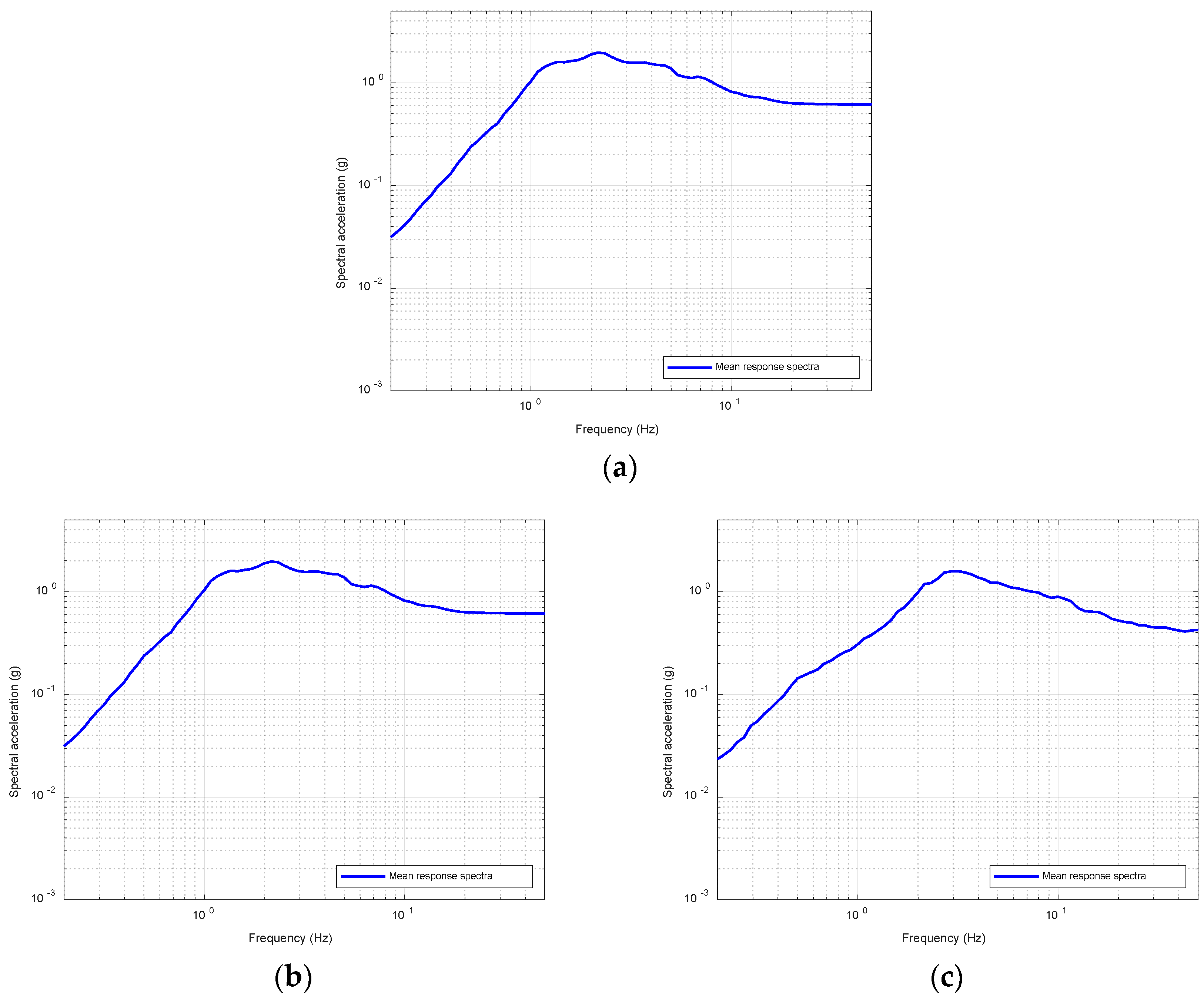 Applsci 13 00247 g006 Applsci 13 00247 g006