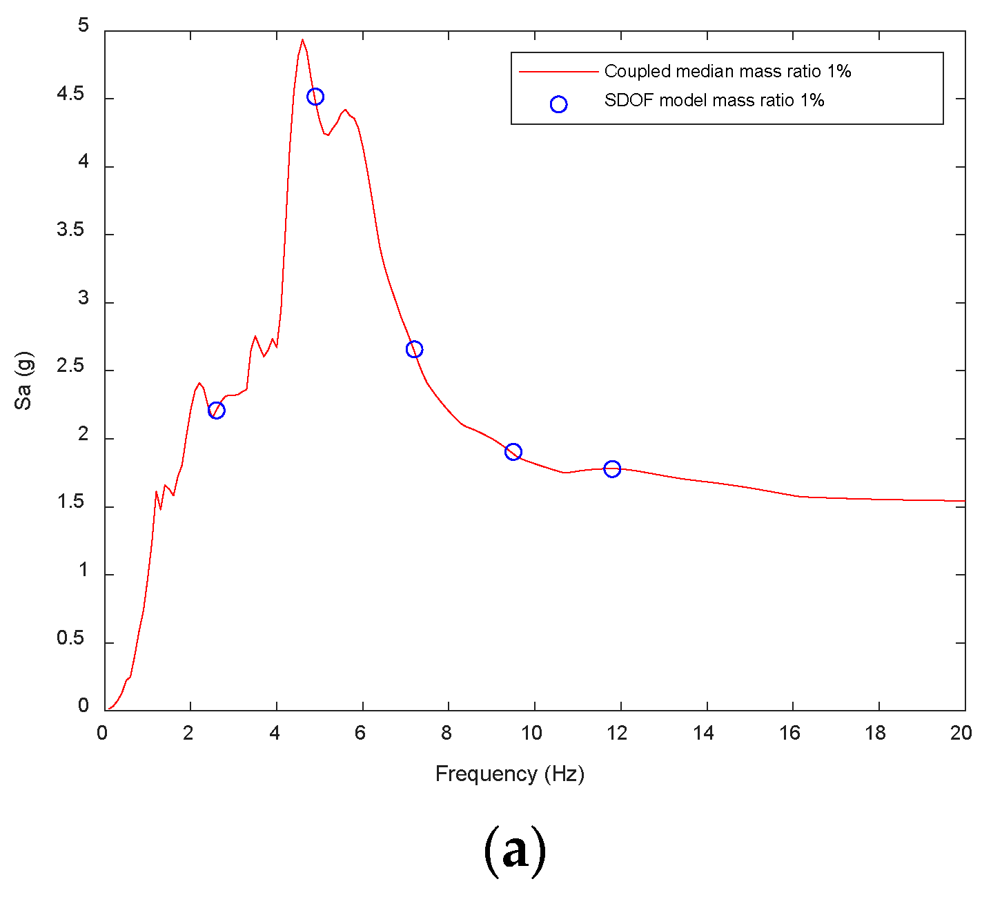 Applsci 13 00247 g010a Applsci 13 00247 g010a