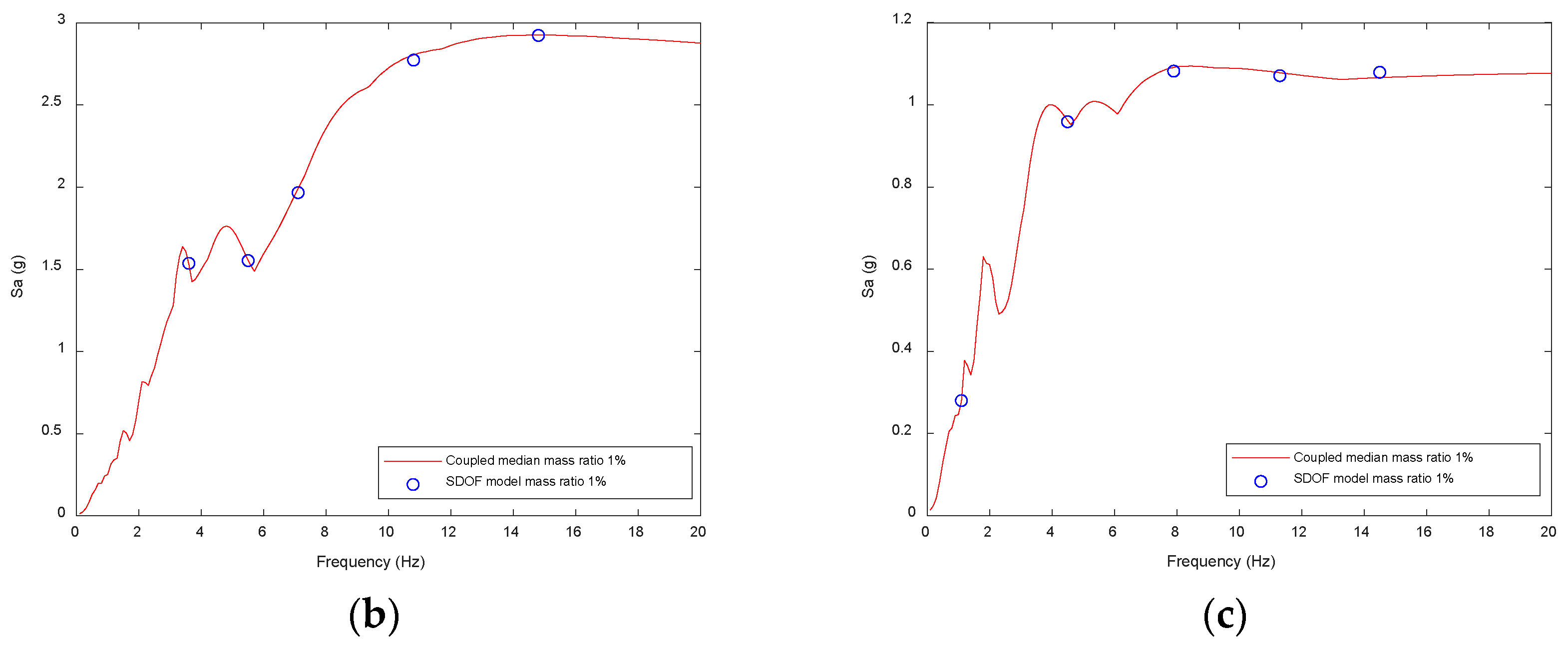 Applsci 13 00247 g010b Applsci 13 00247 g010b