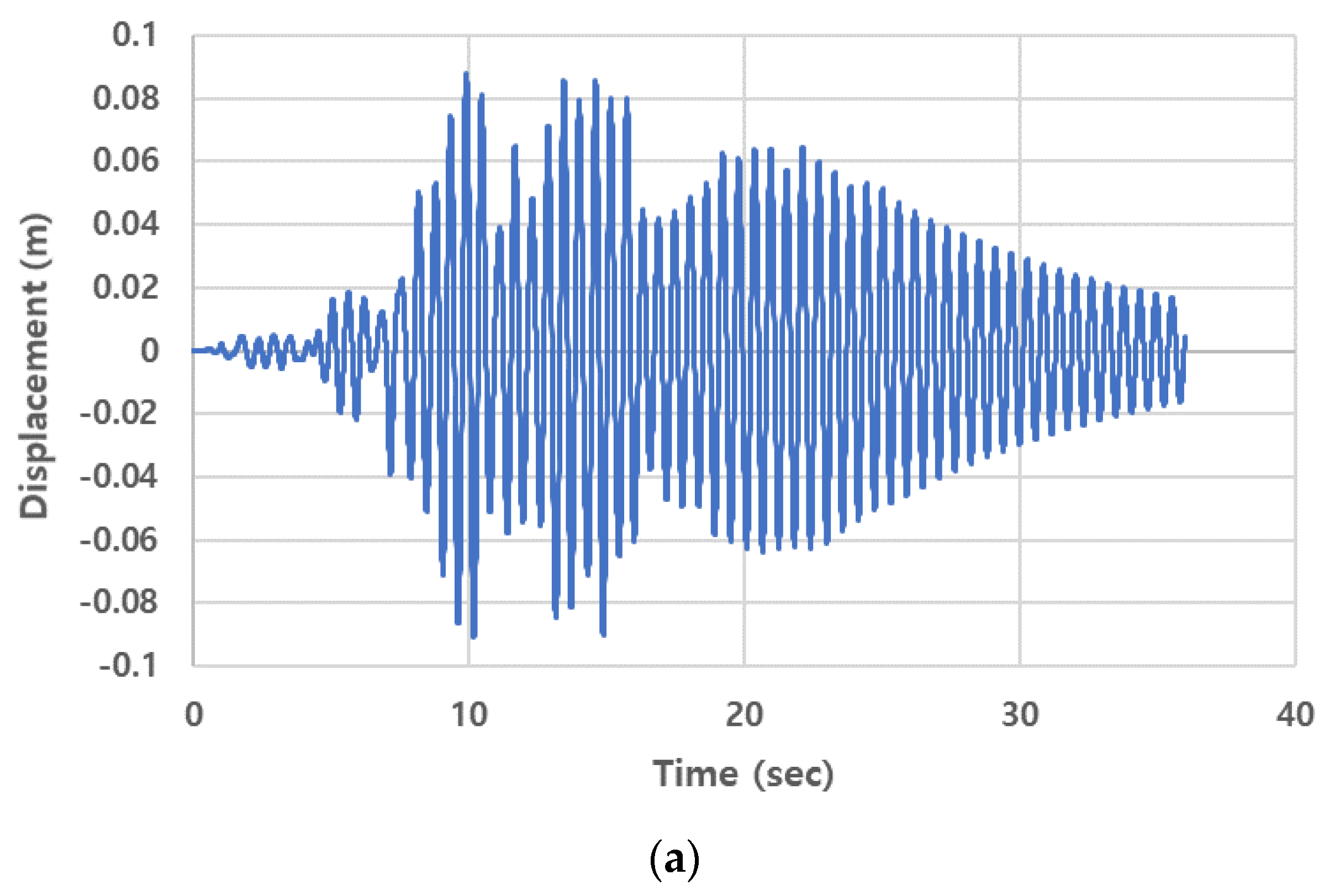 Applsci 13 00247 g011a Applsci 13 00247 g011a