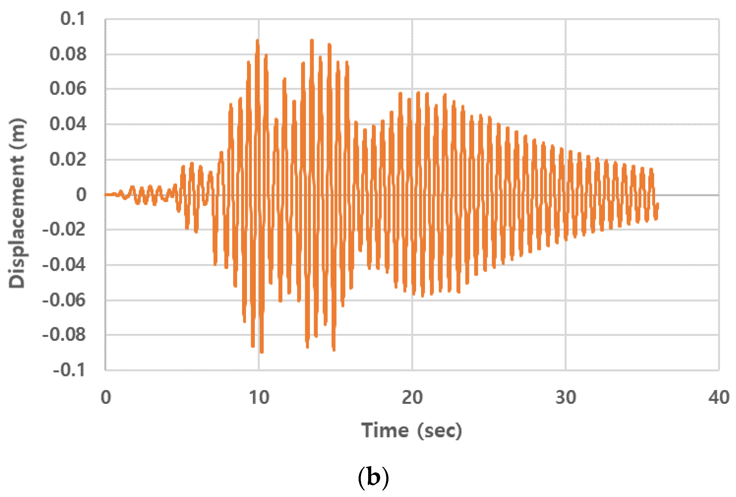 Applsci 13 00247 g011b Applsci 13 00247 g011b