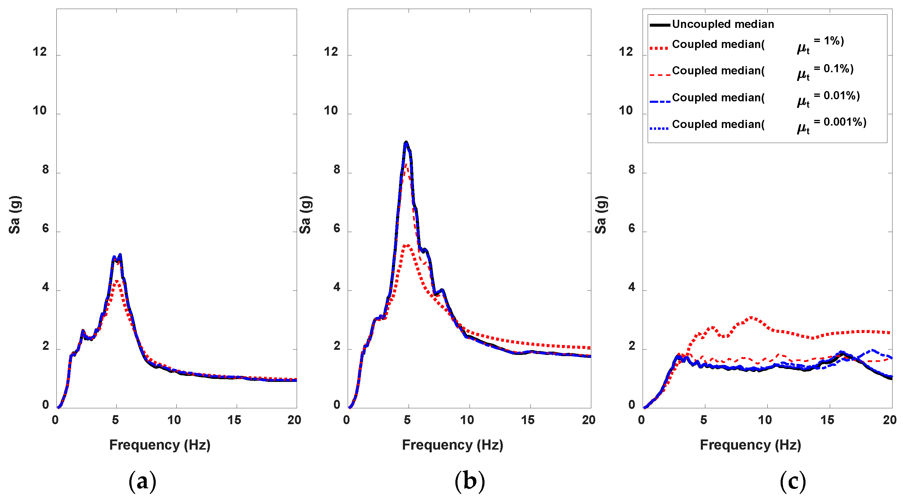 Applsci 13 00247 g012 Applsci 13 00247 g012