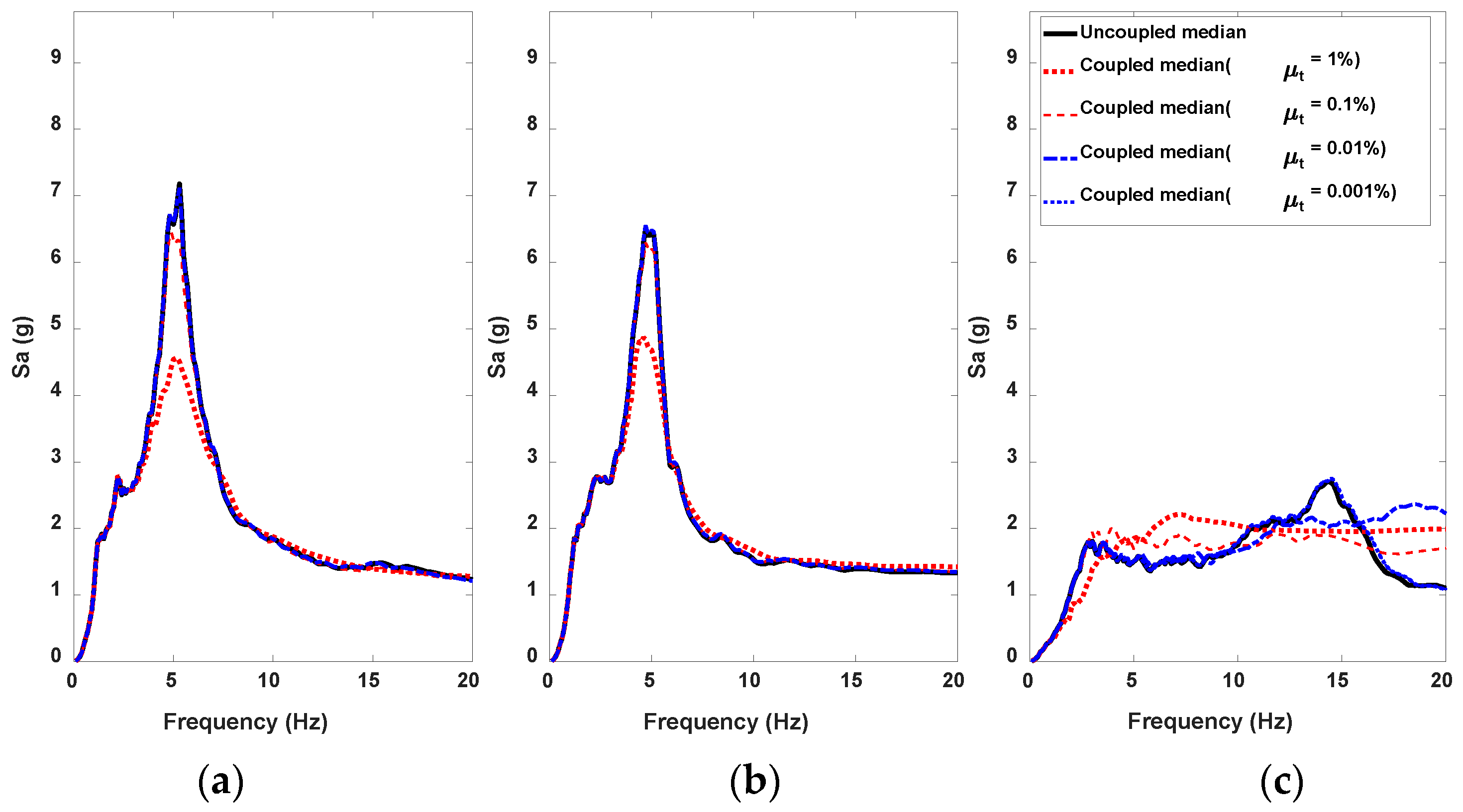 Applsci 13 00247 g013 Applsci 13 00247 g013