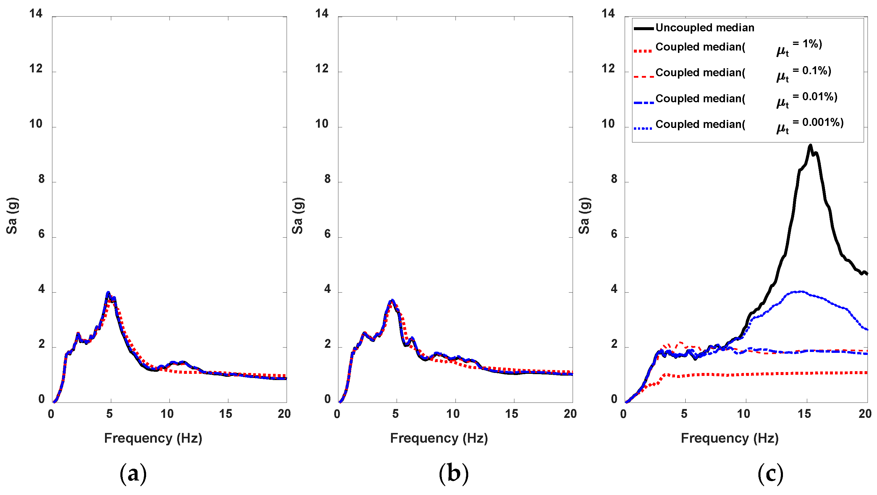 Applsci 13 00247 g014 Applsci 13 00247 g014