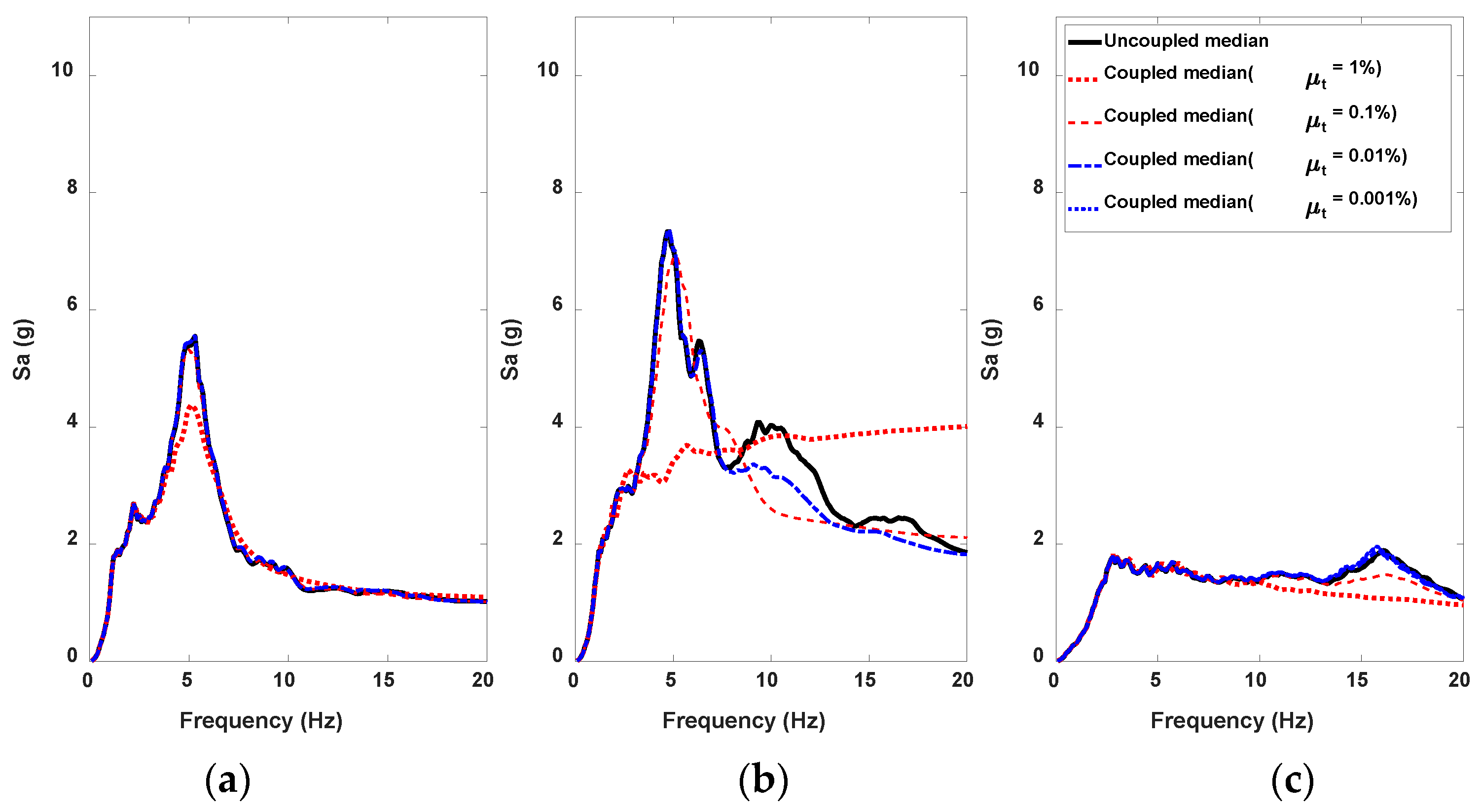 Applsci 13 00247 g015 Applsci 13 00247 g015