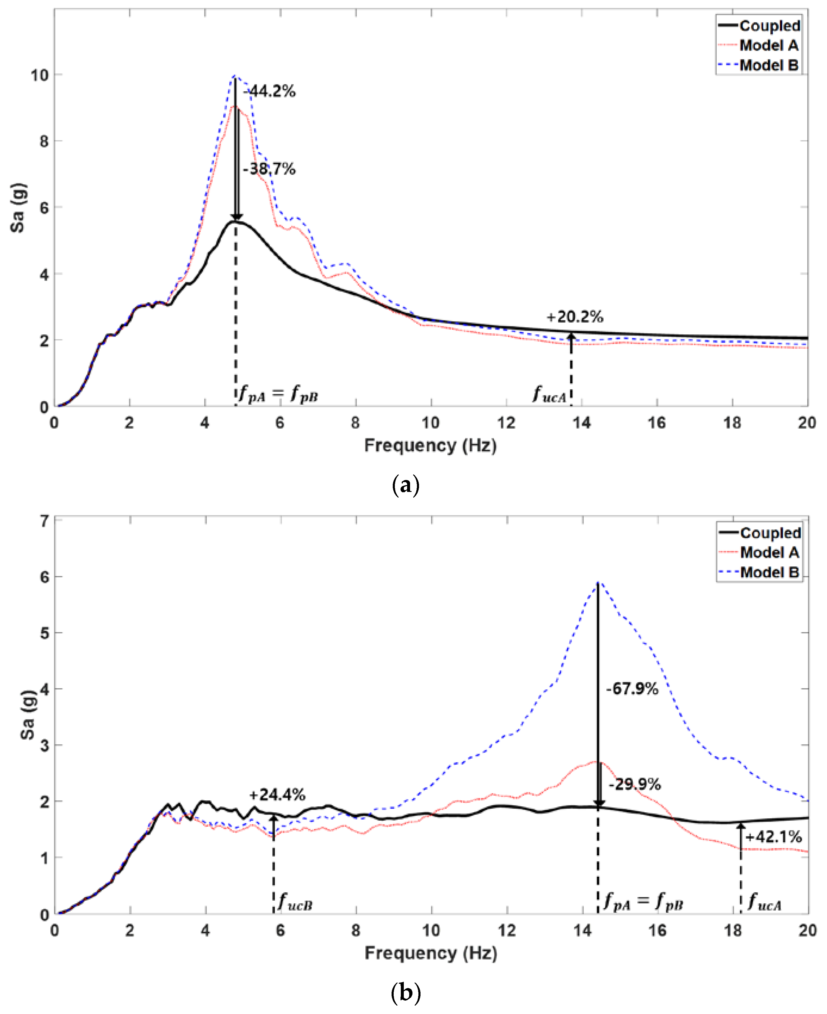 Applsci 13 00247 g020a Applsci 13 00247 g020a