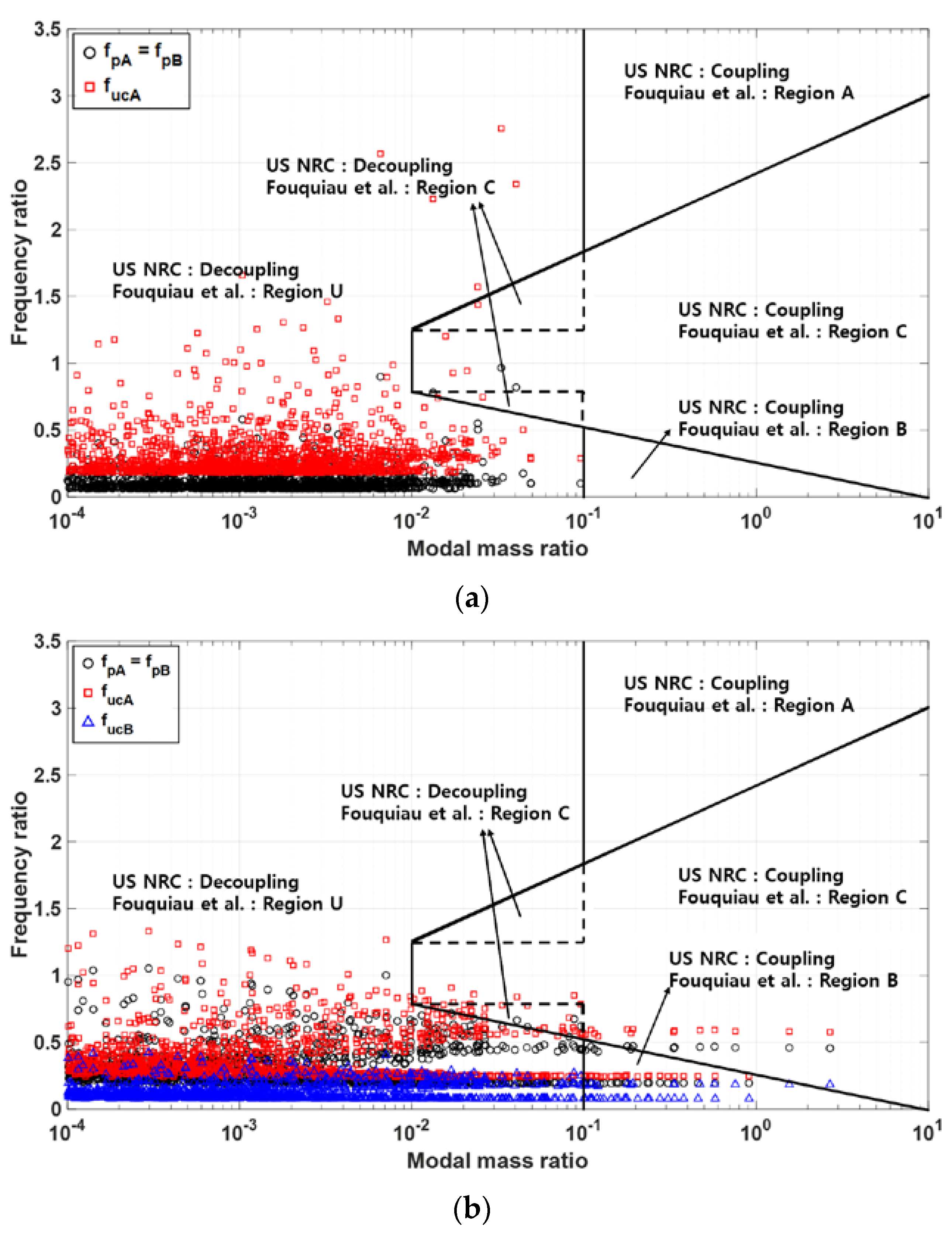 Applsci 13 00247 g022a Applsci 13 00247 g022a