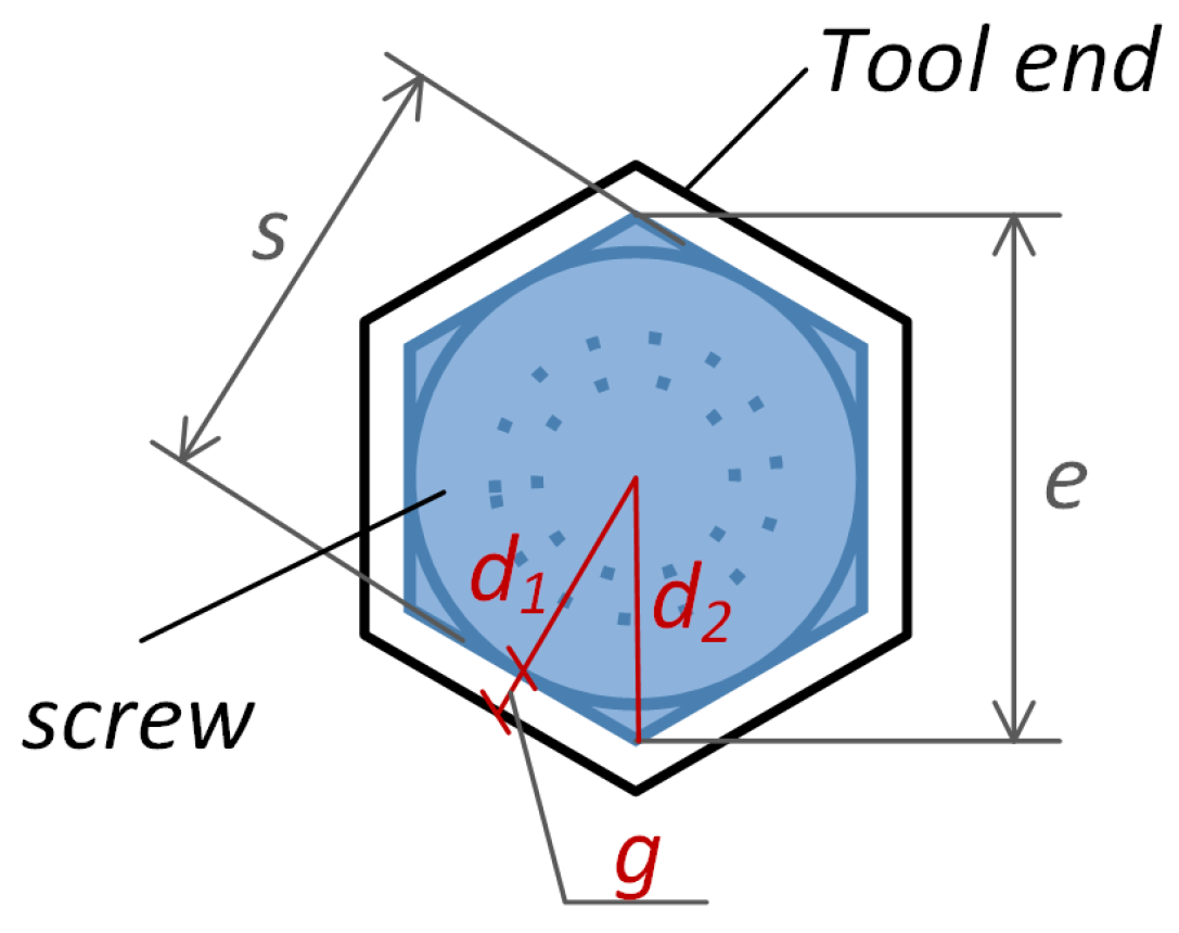 Applsci 13 00251 g009 Applsci 13 00251 g009