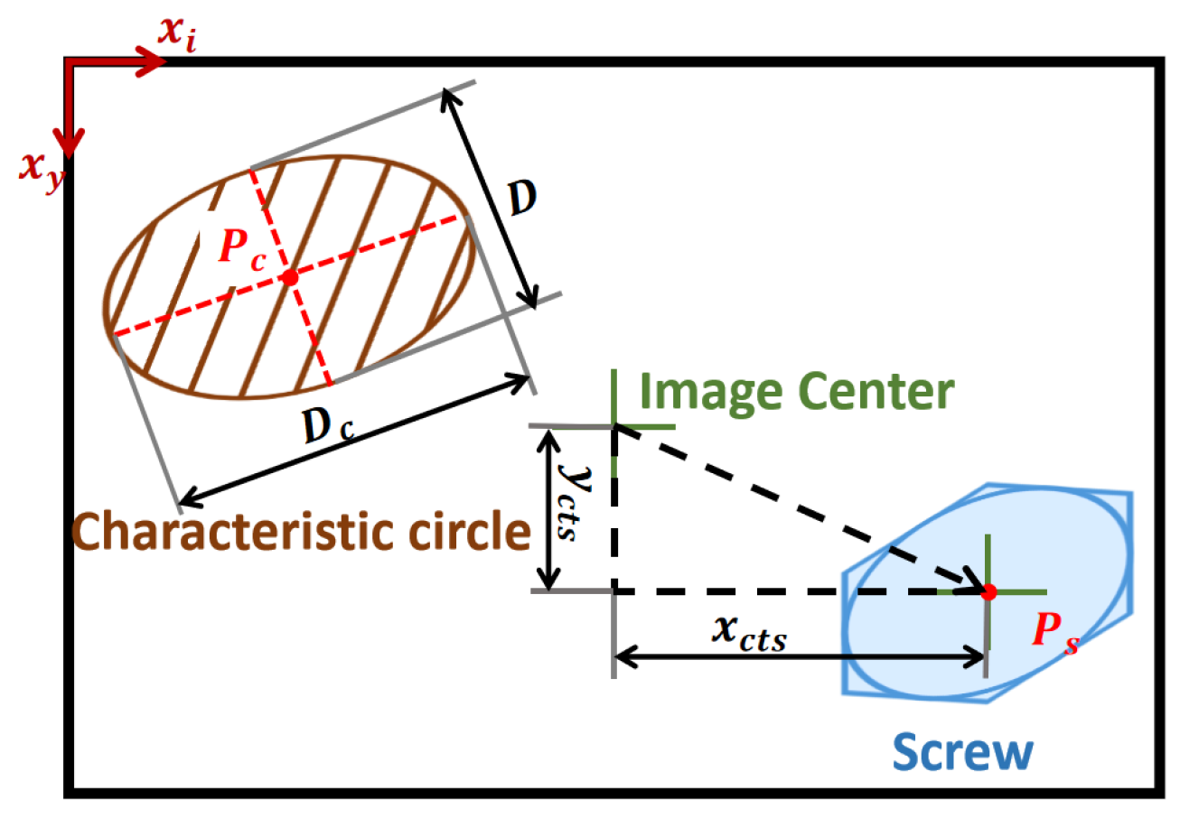 Applsci 13 00251 g010 Applsci 13 00251 g010