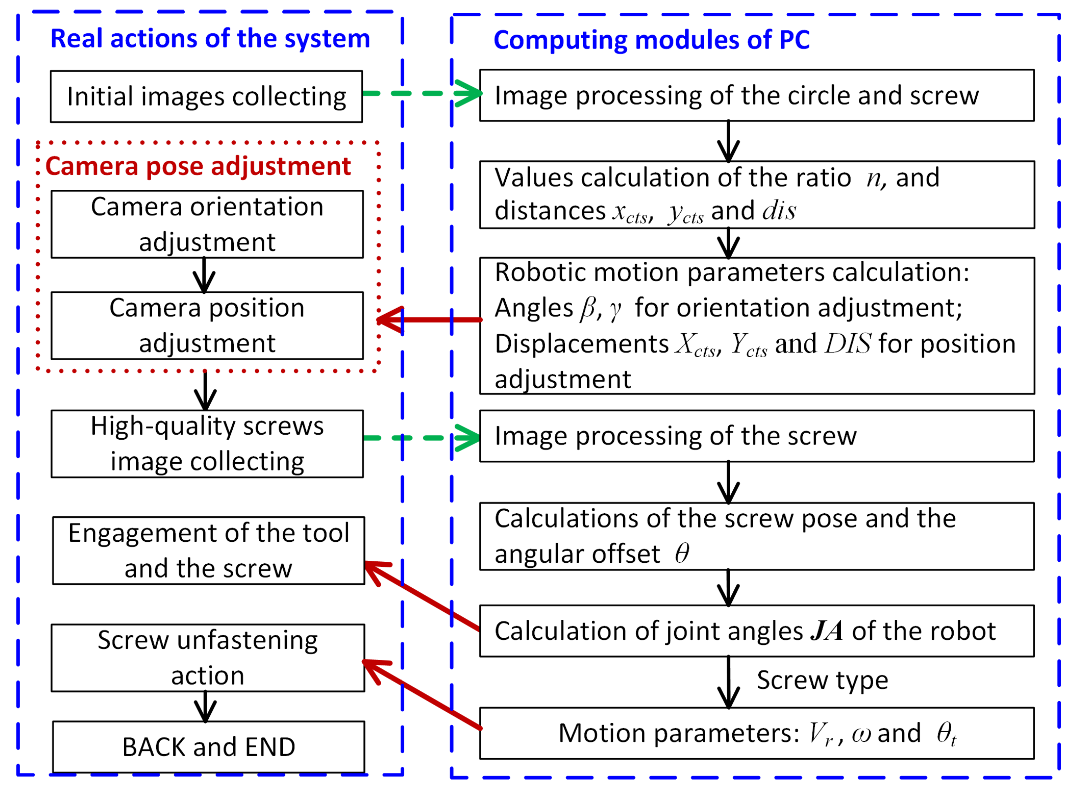 Applsci 13 00251 g022 Applsci 13 00251 g022