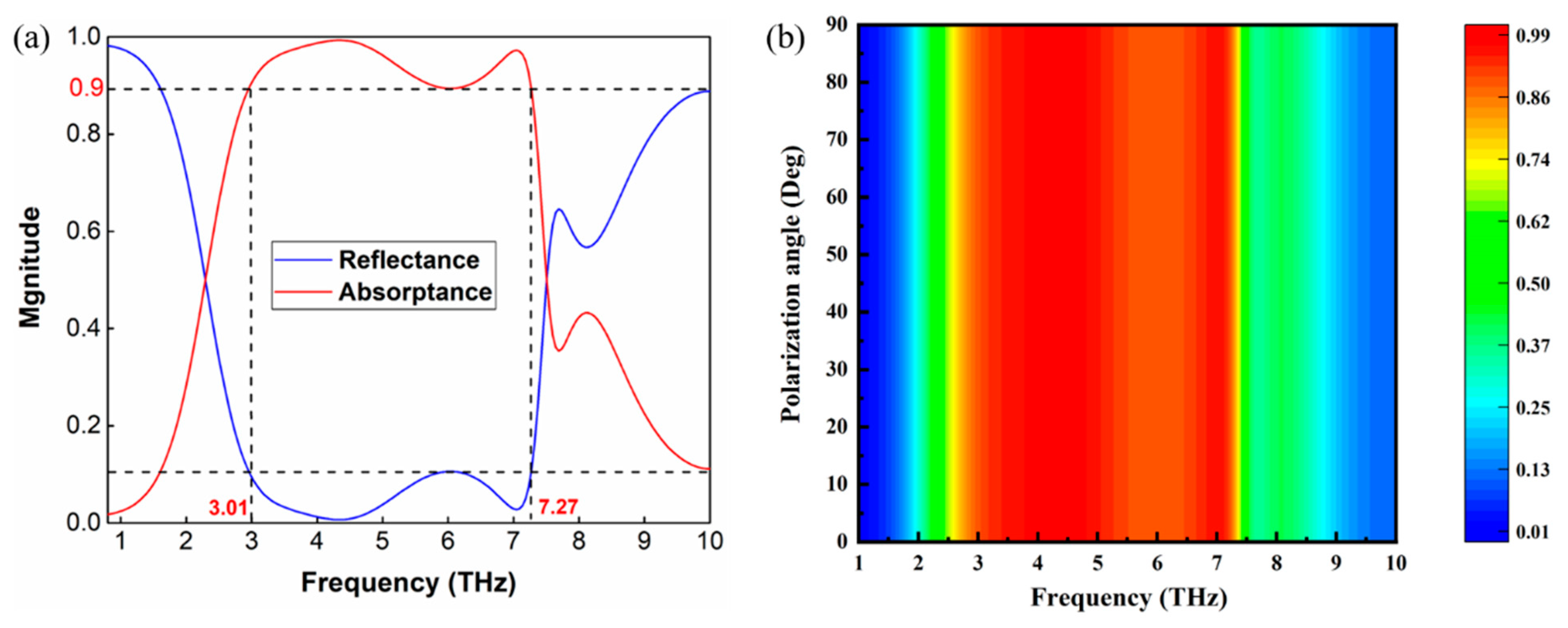 Applsci 13 00252 g002