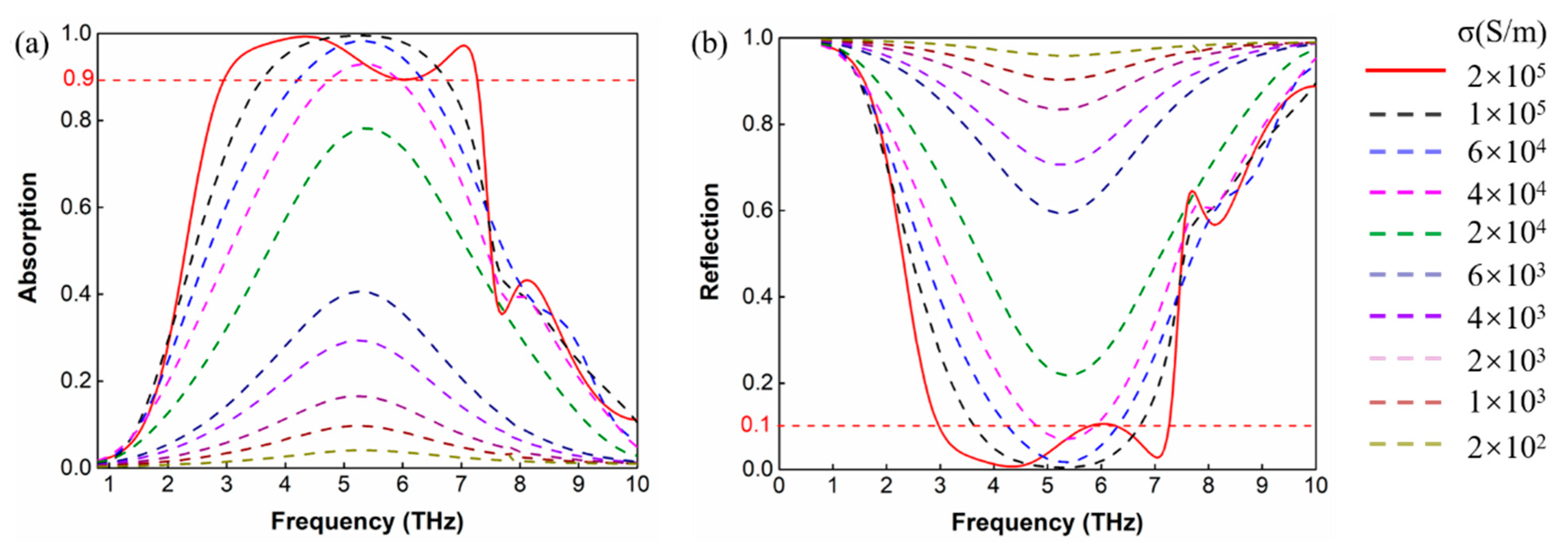 Applsci 13 00252 g003