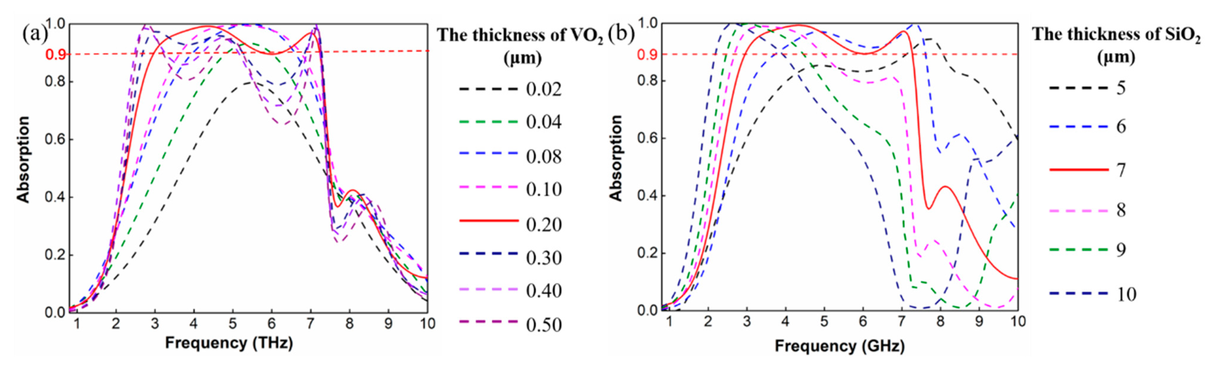 Applsci 13 00252 g007