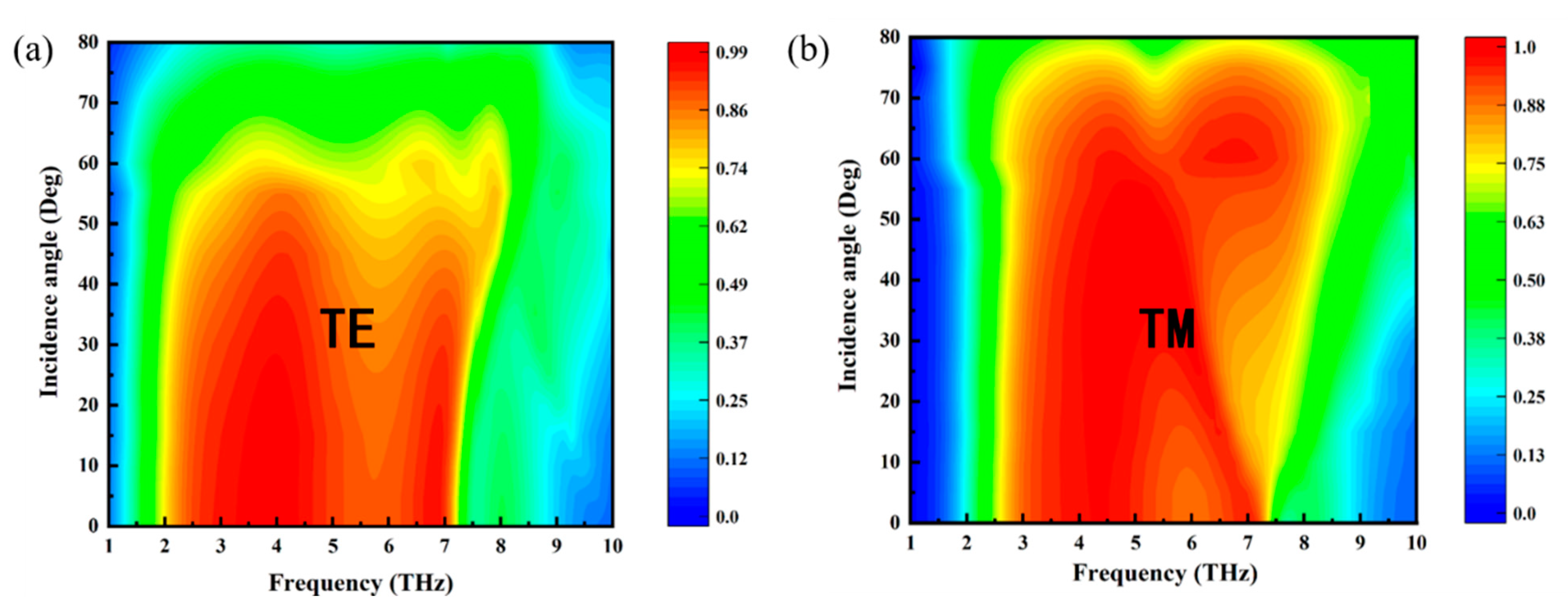 Applsci 13 00252 g009