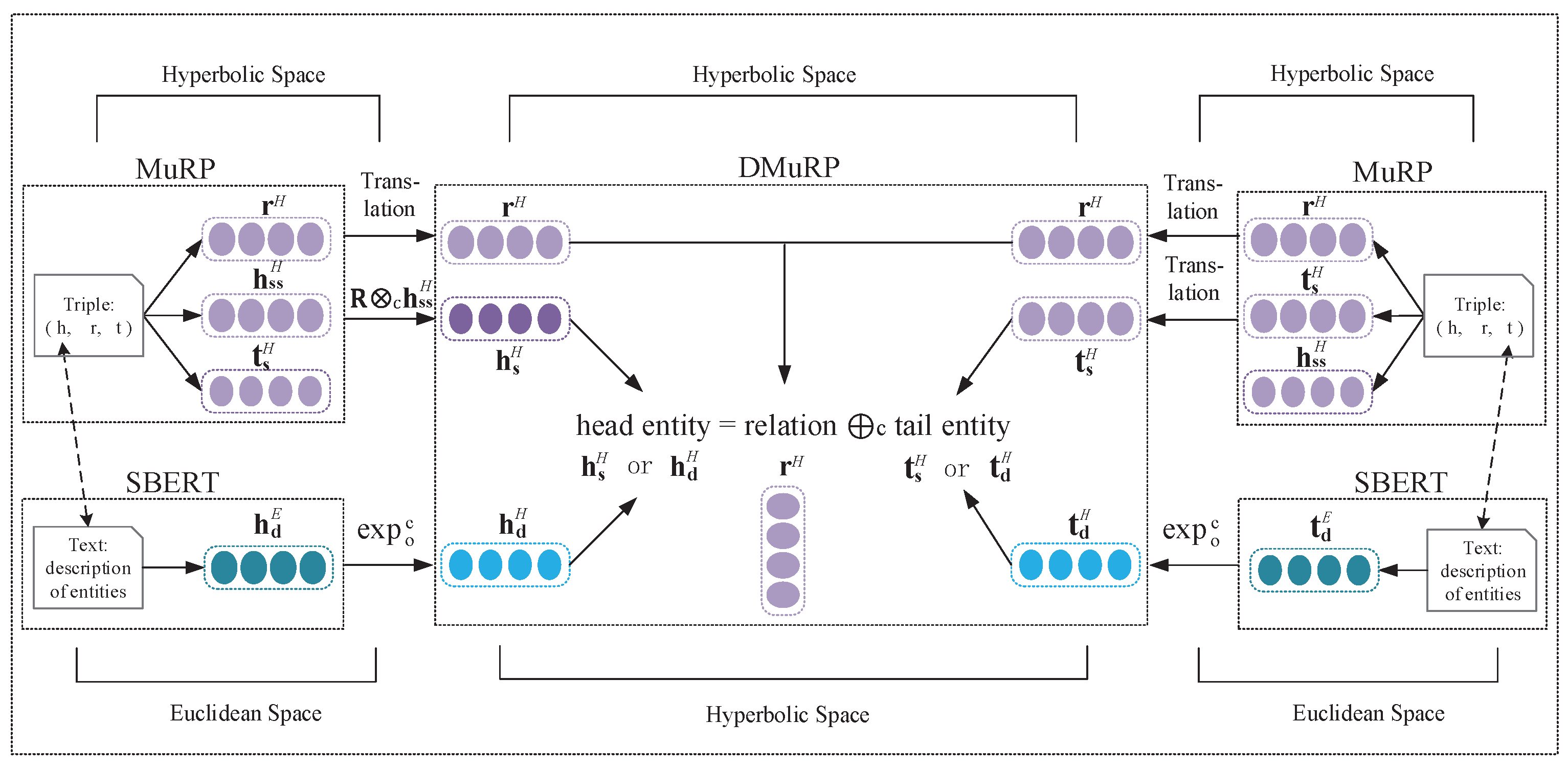 Applsci 13 00253 g002