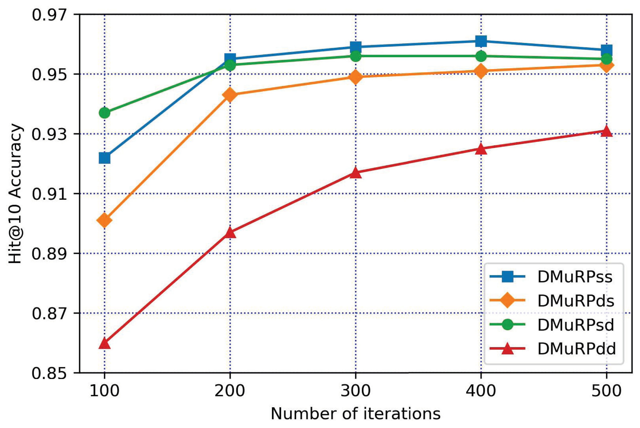Applsci 13 00253 g005