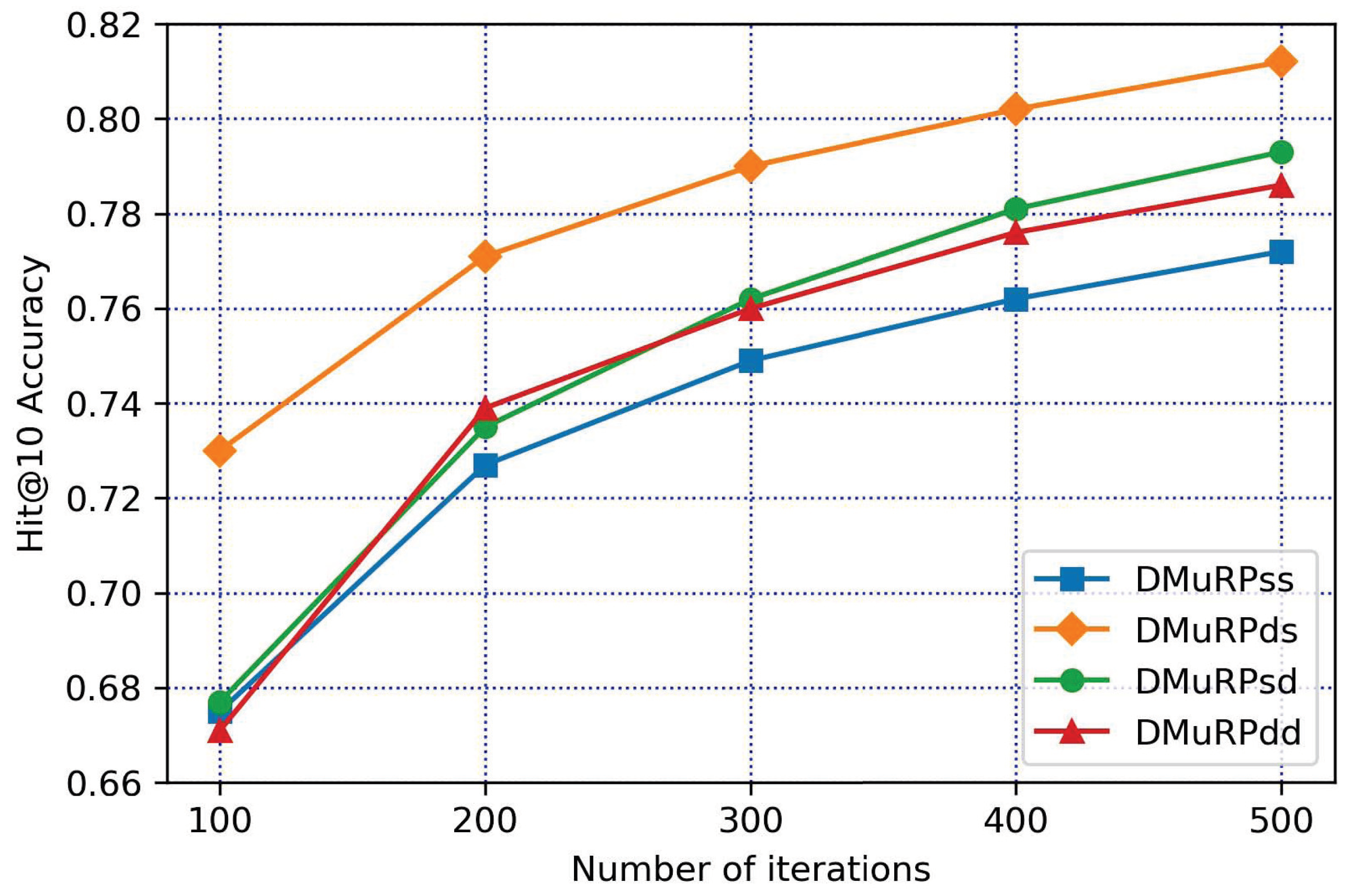 Applsci 13 00253 g006