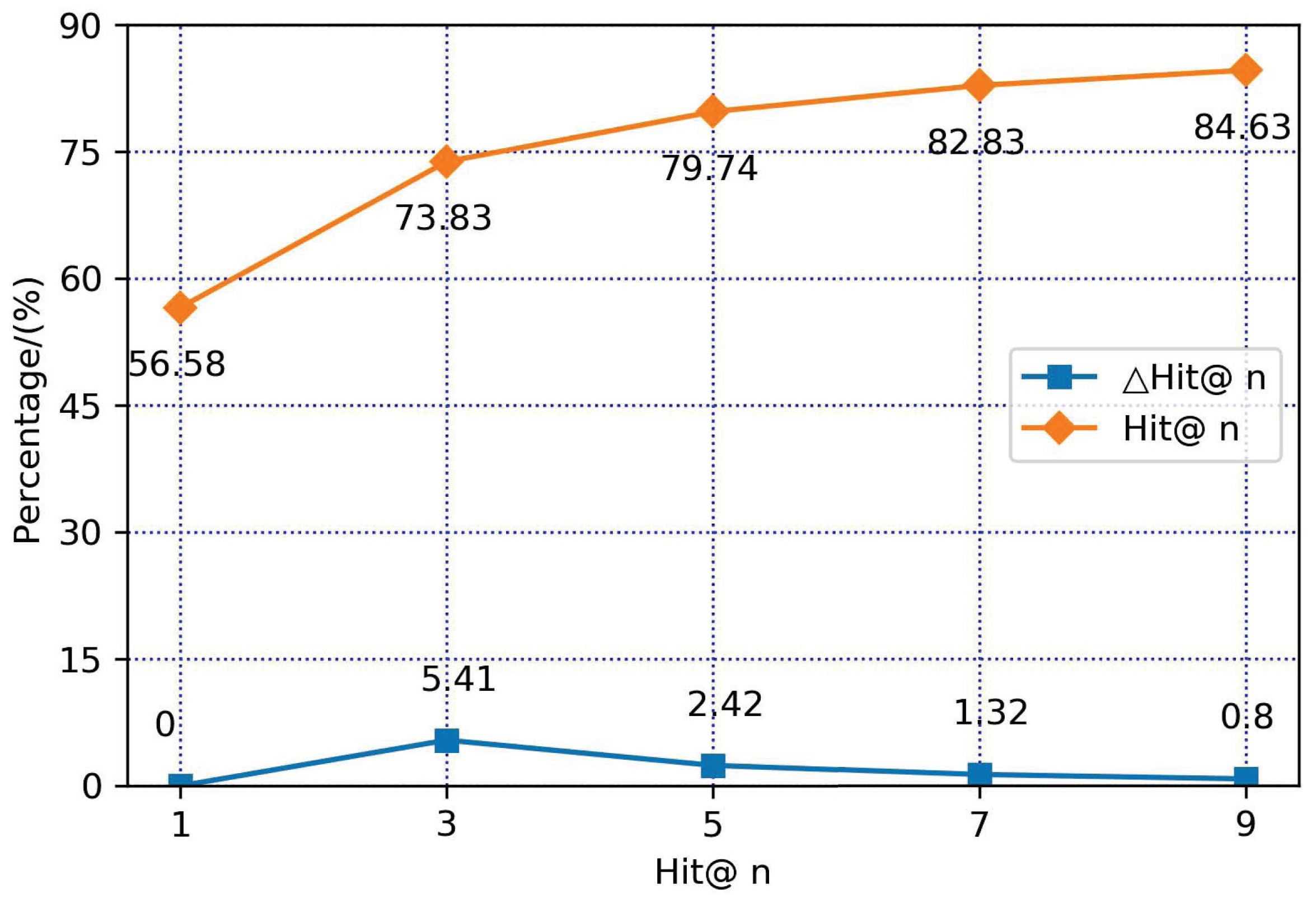 Applsci 13 00253 g007