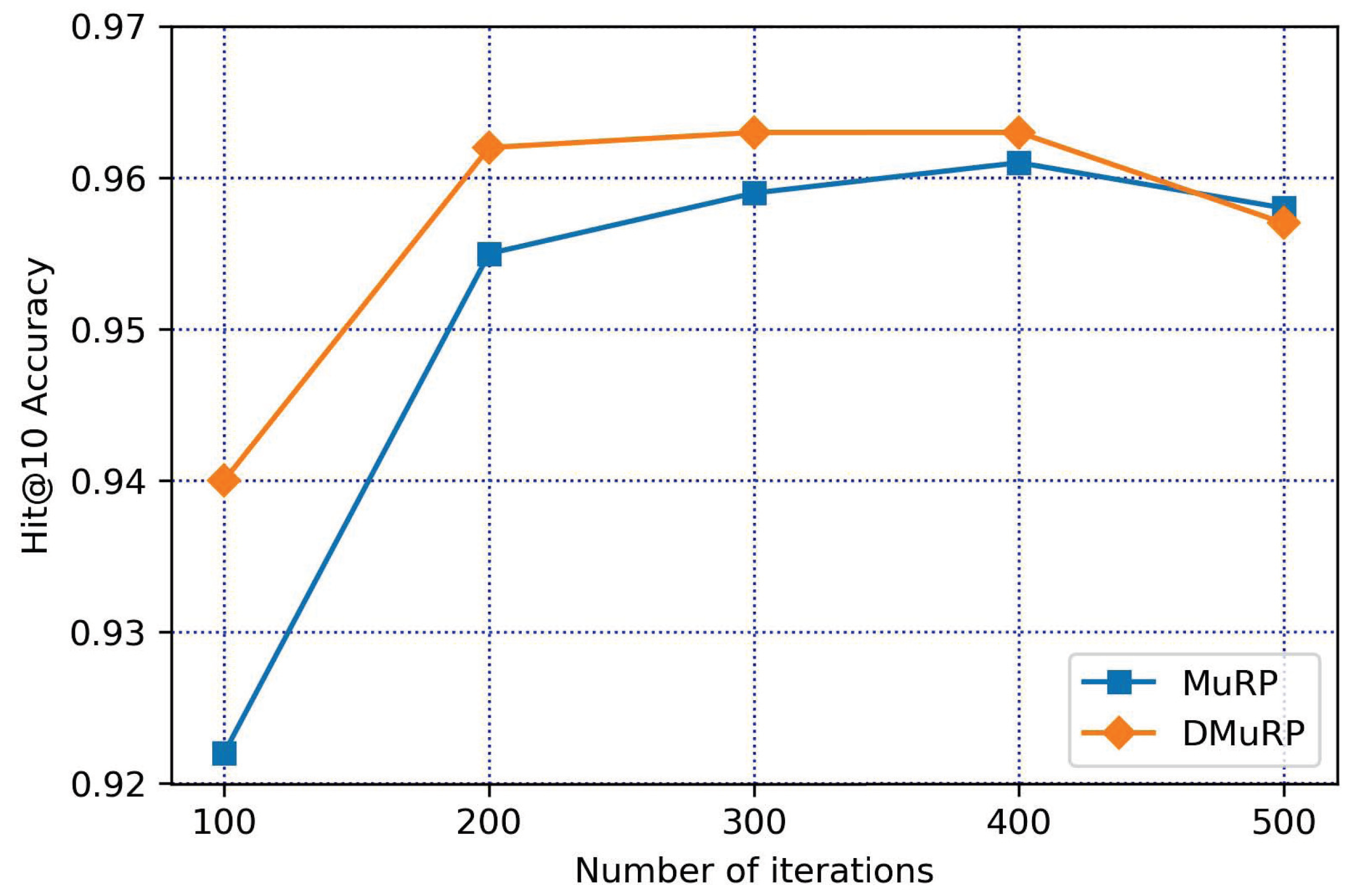 Applsci 13 00253 g008