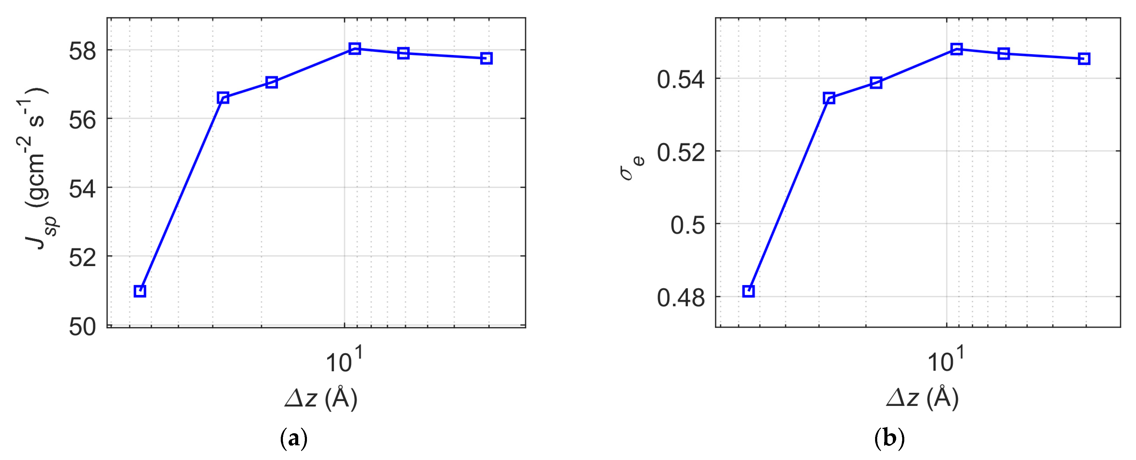 Applsci 13 00256 g007