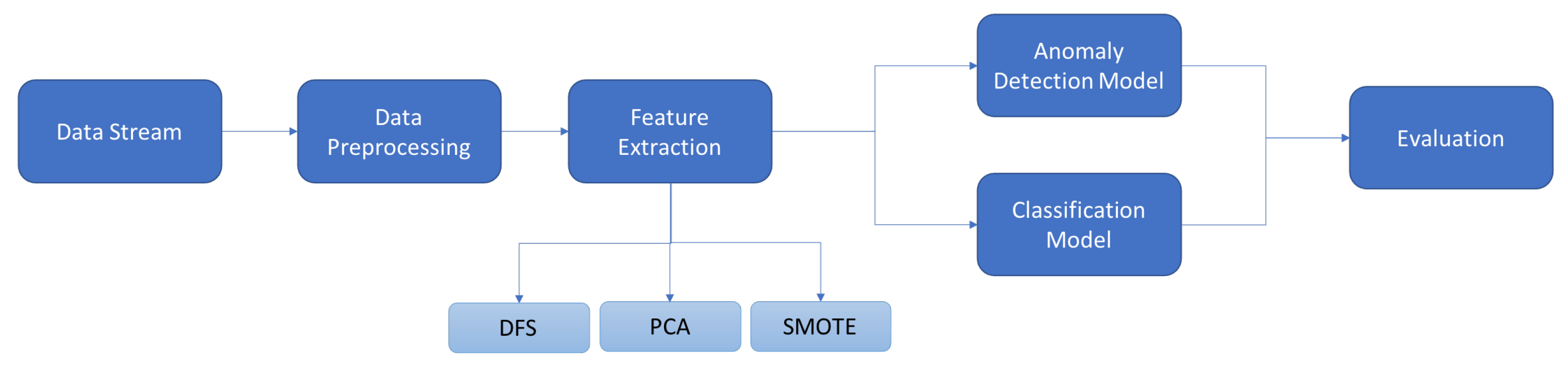 Applsci 13 00259 g001 Applsci 13 00259 g001