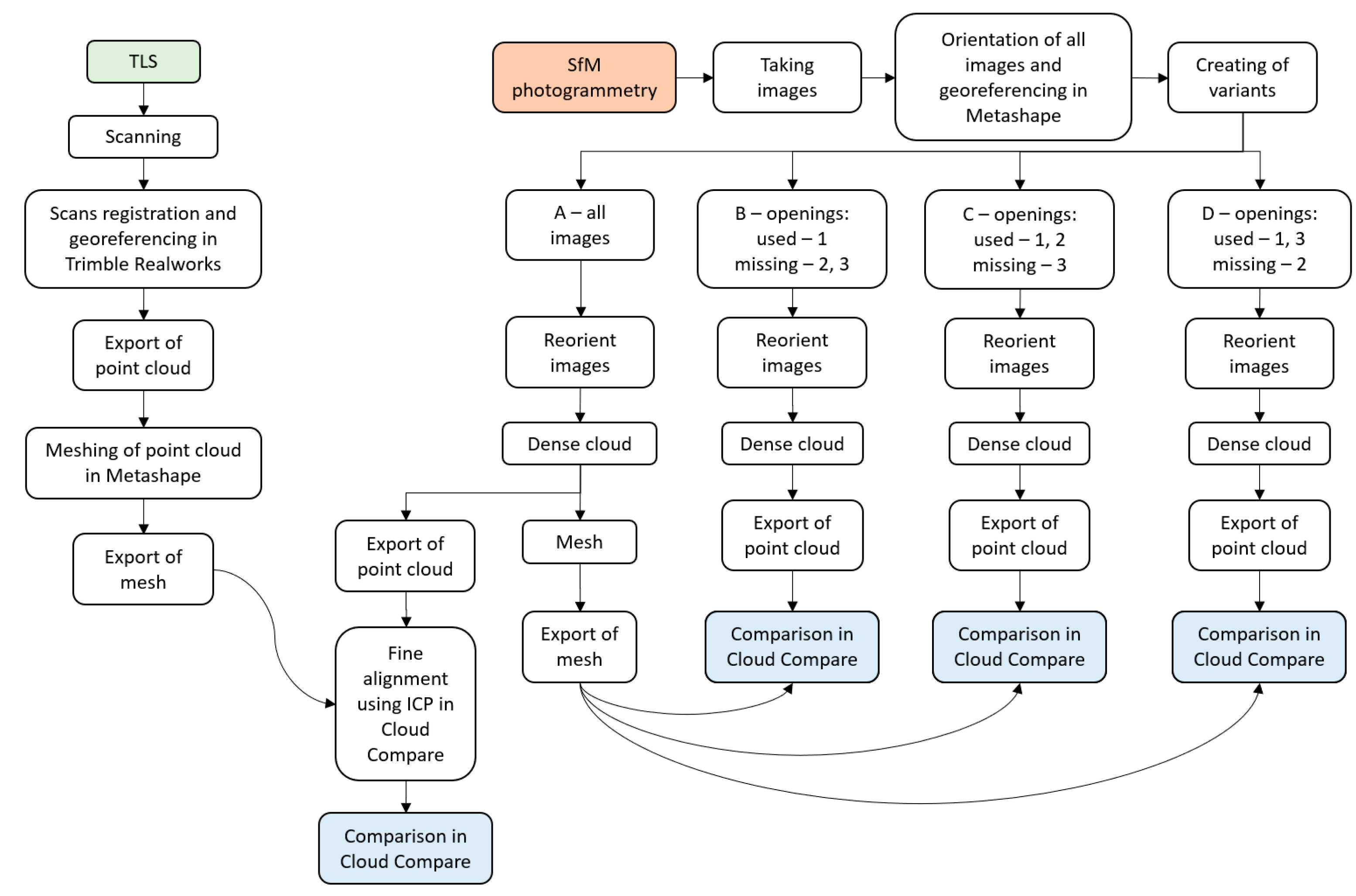 Applsci 13 00261 g007