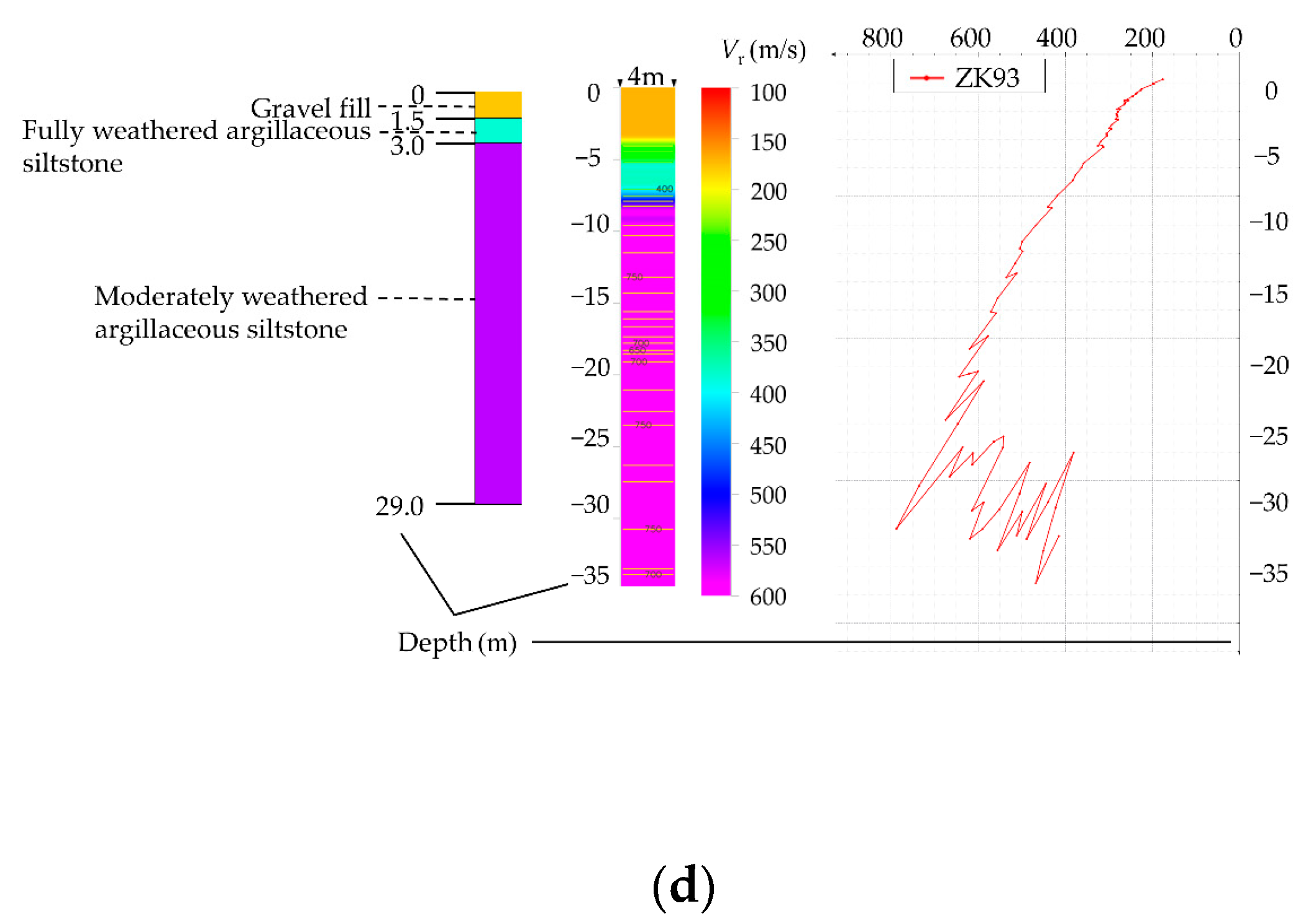 Applsci 13 00263 g006b