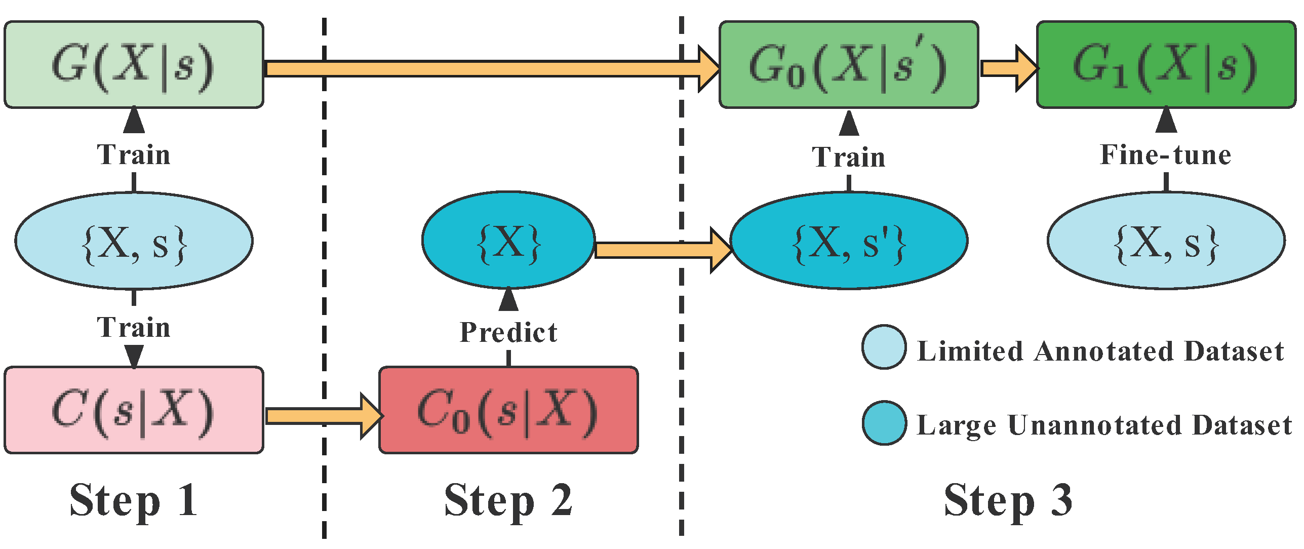 Applsci 13 00264 g002