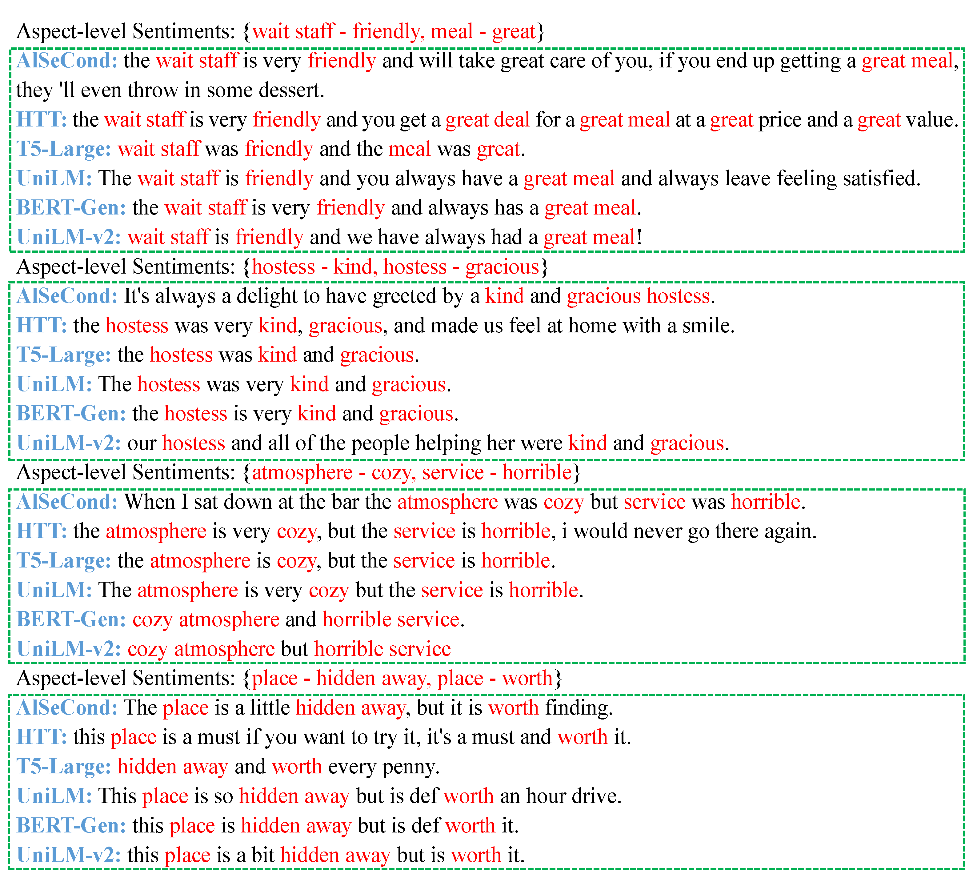 Applsci 13 00264 g008