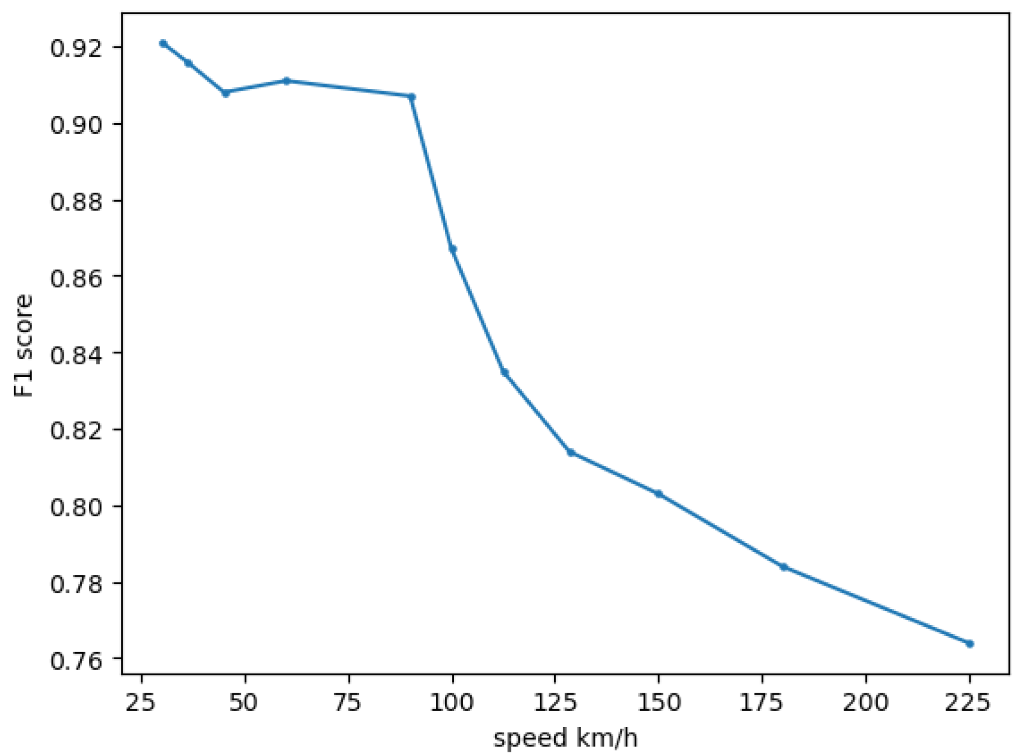 Applsci 13 00266 g007 Applsci 13 00266 g007